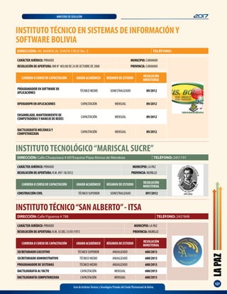 LAPAZ
127
Guía de Institutos Técnicos y Tecnológicos Privados del Estado Plurinacional de Bolivia
2017MINISTERIO DE EDUCACIÓN
INSTITUTOTECNOLÓGICO“MARISCAL SUCRE”
CARÁCTER JURÍDICO: PRIVADO MUNICIPIO: LA PAZ
RESOLUCIÓN DE APERTURA: R.M. 897-18/2012 PROVINCIA: MURILLO
DIRECCIÓN: Calle Chuquisaca # 697Esquina Plaza Alonso de Mendoza TELÉFONO: 2451191
CARRERA O CURSO DE CAPACITACIÓN GRADO ACADÉMICO RÉGIMEN DE ESTUDIO
RESOLUCIÓN
MINISTERIAL
CONSTRUCCIÓNCIVIL TÉCNICO SUPERIOR SEMESTRALIZADO 897/2012
INSTITUTOTÉCNICO“SANALBERTO”-ITSA
DIRECCIÓN: Calle Figueroa # 788 TELÉFONO: 2457848
CARRERA O CURSO DE CAPACITACIÓN GRADO ACADÉMICO RÉGIMEN DE ESTUDIO
RESOLUCIÓN
MINISTERIAL
SECRETARIADO EJECUTIVO TÉCNICO SUPERIOR ANUALIZADO 600/2013
SECRETARIADO ADMINISTRATIVO TÉCNICO MEDIO ANUALIZADO 600/2013
PROGRAMADOR DE SISTEMAS TÉCNICO MEDIO ANUALIZADO 600/2013
DACTILOGRAFÍA ALTACTO CAPACITACIÓN MENSUAL 600/2013
DACTILOGRAFÍA COMPUTARIZADA CAPACITACIÓN MENSUAL 600/2013
CARÁCTER JURÍDICO: PRIVADO MUNICIPIO: LA PAZ
RESOLUCIÓN DE APERTURA: R.M. 35 DEL 31/01/1973 PROVINCIA: MUIRLLO
INSTITUTOTÉCNICO EN SISTEMAS DE INFORMACIÓNY
SOFTWARE BOLIVIA
CARÁCTER JURÍDICO: PRIVADO MUNICIPIO: CARANAVI
RESOLUCIÓN DE APERTURA: RM N° 405/00 DE 24 DE OCTUBRE DE 2000 PROVINCIA: CARANAVI
DIRECCIÓN: AV. MARISCAL SANTA CRUZ No. 3 TELÉFONO:
CARRERA O CURSO DE CAPACITACIÓN GRADO ACADÉMICO RÉGIMEN DE ESTUDIO
RESOLUCIÓN
MINISTERIAL
PROGRAMADOR EN SOFTWARE DE
APLICACIONES
TÉCNICO MEDIO SEMESTRALIZADO 89/2012
OPERADOPR EN APLICACIONES CAPACITACIÓN MENSUAL 89/2012
ENSAMBLADO, MANTENIMIENTO DE
COMPUTADORASY MANEJO DE REDES
CAPACITACIÓN MENSUAL 89/2012
DACTILOGRAFÍA MECÁNICAY
COMPUTARIZADA
CAPACITACIÓN MENSUAL 89/2012
 