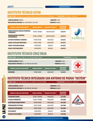 LAPAZ
128
2017 MINISTERIO DE EDUCACIÓN
Guía de Institutos Técnicos y Tecnológicos Privados del Estado Plurinacional de Bolivia
INSTITUTOTÉCNICO CEFIM
DIRECCIÓN: Miraflores. Av. Saavedra 1936, entre Díaz Romero y Villalobos TELÉFONO: 2220008 - 2248021
CARRERA O CURSO DE CAPACITACIÓN GRADO ACADÉMICO RÉGIMEN DE ESTUDIO
RESOLUCIÓN
MINISTERIAL
ADMINISTRACIÓNDESERVICIOSPEDIÁTRICOS
YGERÍATRICOS
TÉCNICO SUPERIOR SEMESTRALIZADO 643/2012
ADMINISTRACIÓN DE SERVICIOS
GASTRONÓMICOS
TÉCNICO SUPERIOR SEMESTRALIZADO 643/2012
ASISTENCIAPEDIÁTRICAYGERÍATRICA TÉCNICO MEDIO ANUALIZADO 643/2012
COCINAY PASTELERÍA PROFESIONAL TÉCNICO MEDIO ANUALIZADO 643/2012
COCINAYPASTELERÍAAVANZADA CAPACITACIÓN MODULAR 643/2012
COCINAY PASTELERÍA BÁSICA CAPACITACIÓN MODULAR 643/2012
CARÁCTER JURÍDICO: PRIVADO MUNICIPIO: LA PAZ
RESOLUCIÓN DE APERTURA: R.M. 1838/1989 DEL 23/05/1989 PROVINCIA: MURILLO
INSTITUTOTÉCNICO CRUZ ROJA
CARÁCTER JURÍDICO: PRIVADO MUNICIPIO: LA PAZ
RESOLUCIÓN DE APERTURA: R.M. 297/2006 DEL 06/09/2006 PROVINCIA: MURILLO
DIRECCIÓN: CALLE CUBA Nº 1155 ZONA MIRAFLORES TELÉFONO: 2221993
CARRERA O CURSO DE CAPACITACIÓN GRADO ACADÉMICO RÉGIMEN DE ESTUDIO
RESOLUCIÓN
MINISTERIAL
ENFERMERÍA TÉCNICO MEDIO ANUALIZADO 754/2012
INSTITUTOTÉCNICOINTEGRADOSANANTONIODEPADUA“INSTEIN”
DIRECCIÓN: AV. 6 DE MARZO No. 60 ZONA 12 DE OCTUBRE TELÉFONO: 22596120 - 22596121
CARRERA O CURSO DE CAPACITACIÓN GRADO ACADÉMICO RÉGIMEN DE ESTUDIO
RESOLUCIÓN
MINISTERIAL
CONTADURÍA GENERAL TÉCNICO SUPERIOR ANUALIZADO 692/2008
SISTEMASINFORMÁTICOS TÉCNICO SUPERIOR ANUALIZADO 692/2008
SECRETARIADO ADMINISTRATIVO TÉCNICO MEDIO ANUALIZADO 692/2008
PROGRAMACIÓNDESISTEMAS TÉCNICO MEDIO ANUALIZADO 692/2008
AUXILIAR DE CONTABILIDAD TÉCNICO MEDIO ANUALIZADO 692/2008
DACTILOGRAFÍA CAPACITACIÓN MODULAR 692/2008
TÉCNICO EN APLICACIÓNES CAPACITACIÓN MODULAR 692/2008
CARÁCTER JURÍDICO: PRIVADO MUNICIPIO: EL ALTO
RESOLUCIÓN DE APERTURA: R.M. 692/2008 DEL 28/08/2008 PROVINCIA: MURILLO
 