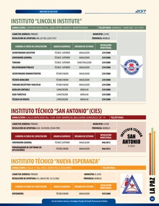 LAPAZ
131
Guía de Institutos Técnicos y Tecnológicos Privados del Estado Plurinacional de Bolivia
2017MINISTERIO DE EDUCACIÓN
INSTITUTO“LINCOLN INSTITUTE”
CARÁCTER JURÍDICO: PRIVADO MUNICIPIO: LA PAZ
RESOLUCIÓN DE APERTURA: RM. 627 DEL 22/07/1957 PROVINCIA: MURILLO
DIRECCIÓN: CAPITAN RAVELO No. 2066 ENTRE GOITIA Y MONTEVIDEO TELÉFONO: 2440522 - 2440128 - 2111257
CARRERA O CURSO DE CAPACITACIÓN GRADO ACADÉMICO RÉGIMEN DE ESTUDIO
RESOLUCIÓN
MINISTERIAL
SECRETARIADO EJECUTIVO TÉCNICO SUPERIOR ANUALIZADO 259/2008
CONTADURÍA GENERAL TÉCNICO SUPERIOR ANUALIZADO 259/2008
TURISMO TÉCNICO SUPERIOR SEMESTRALIZADO 259/2008
RELACIONADOR PÚBLICO TÉCNICO SUPERIOR ANUALIZADO 259/2008
SECRETARIADO ADMINISTRATIVO TÉCNICO MEDIO ANUALIZADO 259/2008
TÉCNICO BANCARIO TÉCNICO MEDIO ANUALIZADO 259/2008
TURISMO RECEPTIVOY BOLETAJE TÉCNICO MEDIO ANUALIZADO 259/2008
AUXILIAR CONTABLE CAPACITACIÓN MODULAR 259/2008
GUÍATURÍSTICO CAPACITACIÓN MODULAR 259/2008
TÉCNICO ENVENTAS CAPACITACIÓN MODULAR 259/2008
INSTITUTOTÉCNICO“NUEVA ESPERANZA”
DIRECCIÓN: CALLE 11 No. 4035, ZONA VILLA DOLORES TELÉFONO:
CARRERA O CURSO DE CAPACITACIÓN GRADO ACADÉMICO RÉGIMEN DE ESTUDIO
RESOLUCIÓN
MINISTERIAL
ENFERMERÍA TÉCNICO MEDIO ANUALIZADO 939/2008
CARÁCTER JURÍDICO: PRIVADO MUNICIPIO: EL ALTO
RESOLUCIÓN DE APERTURA: R.A. 686/02 DEL 16/12/2002 PROVINCIA: MURILLO
CARÁCTER JURÍDICO: PRIVADO MUNICIPIO: LA PAZ
RESOLUCIÓN DE APERTURA: R.M. 145/98 DEL 29/04/1998 PROVINCIA: MURILLO
INSTITUTOTÉCNICO“SAN ANTONIO”(CIES)
DIRECCIÓN: CALLE MERCADO No. 1328 EDIF. MARISCAL BALLIVIAN, SUBSUELO, OF. 19 TELÉFONO:
CARRERA O CURSO DE CAPACITACIÓN GRADO ACADÉMICO RÉGIMEN DE ESTUDIO
RESOLUCIÓN
MINISTERIAL
CONTADURÍA GENERAL TÉCNICO SUPERIOR ANUALIZADO 846/2012
PROGRAMADOR DE SOFTWARE EN
APLICACIÓNES
TÉCNICO MEDIO ANUALIZADO 846/2012
INS
TITUTO TÉCN
ICOSAN
ANTONIO
(CIES)
 
