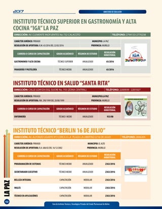 LAPAZ
132
2017 MINISTERIO DE EDUCACIÓN
Guía de Institutos Técnicos y Tecnológicos Privados del Estado Plurinacional de Bolivia
INSTITUTOTÉCNICO“BERLIN 16 DE JULIO”
DIRECCIÓN: AV. ALFONZO UGARTE N°2 CERCA A LA ´PLAZA LA LIBERTAD Z/16 DE JULIO TELÉFONO: 2846304
CARRERA O CURSO DE CAPACITACIÓN GRADO ACADÉMICO RÉGIMEN DE ESTUDIO
RESOLUCIÓN
MINISTERIAL
PROGRAMACIÓN DE SISTEMAS TÉCNICO MEDIO ANUALIZADO 2363/2016
SECRETARIADO EJECUTIVO TÉCNICO MEDIO ANUALIZADO 2363/2016
BELLEZA INTEGRAL CAPACITACIÓN MODULAR 2363/2016
INGLÉS CAPACITACIÓN MODULAR 2363/2016
TÉCNICO EN APLICACIÓNES CAPACITACIÓN MODULAR 2363/2016
CARÁCTER JURÍDICO: PRIVADO MUNICIPIO: EL ALTO
RESOLUCIÓN DE APERTURA: R.A. 686/02 DEL 16/12/2002 PROVINCIA: MURILLO
INSTITUTOTÉCNICO EN SALUD“SANTA RITA”
DIRECCIÓN: CALLE LOAYZA ESQ. SUCRE No. 755 (ZONA CENTRAL) TELÉFONO: 2200939 - 2201027
CARRERA O CURSO DE CAPACITACIÓN GRADO ACADÉMICO RÉGIMEN DE ESTUDIO
RESOLUCIÓN
MINISTERIAL
ENFERMERÍA TÉCNICO MEDIO ANUALIZADO 933/08
CARÁCTER JURÍDICO: PRIVADO MUNICIPIO:LA PAZ
RESOLUCIÓN DE APERTURA: RM. 290/1999 DEL 20/08/1999 PROVINCIA: MURILLO
INSTITUTOTÉCNICO SUPERIOR EN GASTRONOMÍAY ALTA
COCINA“IGA”LA PAZ
DIRECCIÓN: AV. CLEMENTE INOFUENTES No 732 CALACOTO TELÉFONO: 2794133-2770238
CARRERA O CURSO DE CAPACITACIÓN GRADO ACADÉMICO RÉGIMEN DE ESTUDIO
RESOLUCIÓN
MINISTERIAL
GASTRONOMÍAY ALTA COCINA TÉCNICO SUPERIOR ANUALIZADO 65/2016
PANADERÍAY PASTELERÍA TÉCNICO MEDIO ANUALIZADO 65/2016
CARÁCTER JURÍDICO: PRIVADO MUNICIPIO: LA PAZ
RESOLUCIÓN DE APERTURA: R.M. 65/2016 DEL 22/02/2016 PROVINCIA: MURILLO
 