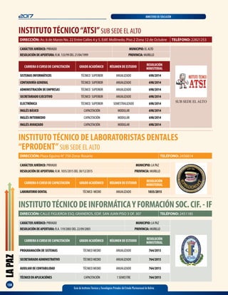LAPAZ
138
2017 MINISTERIO DE EDUCACIÓN
Guía de Institutos Técnicos y Tecnológicos Privados del Estado Plurinacional de Bolivia
INSTITUTOTÉCNICO“ATSI”SUB SEDE EL ALTO
DIRECCIÓN: Av. 6 de Marzo No. 22 Entre Calles 4 y 5, Edif. Mollinedo, Piso 2 Zona 12 de Octubre TELÉFONO: 22821253
CARRERA O CURSO DE CAPACITACIÓN GRADO ACADÉMICO RÉGIMEN DE ESTUDIO
RESOLUCIÓN
MINISTERIAL
SISTEMAS INFORMÁTICOS TÉCNICO SUPERIOR ANUALIZADO 698/2014
CONTADURÍA GENERAL TÉCNICO SUPERIOR ANUALIZADO 698/2014
ADMINISTRACIÓN DE EMPRESAS TÉCNICO SUPERIOR ANUALIZADO 698/2014
SECRETARIADO EJECUTIVO TÉCNICO SUPERIOR ANUALIZADO 698/2014
ELECTRÓNICA TÉCNICO SUPERIOR SEMESTRALIZADO 698/2014
INGLÉS BÁSICO CAPACITACIÓN MODULAR 698/2014
INGLÉS INTERMEDIO CAPACITACIÓN MODULAR 698/2014
INGLÉS AVANZADO CAPACITACIÓN MODULAR 698/2014
CARÁCTER JURÍDICO: PRIVADO MUNICIPIO: EL ALTO
RESOLUCIÓN DE APERTURA: R.M. 133/99 DEL 21/04/1999 PROVINCIA: MURILLO
INSTITUTOTÉCNICO DE LABORATORISTAS DENTALES
“EPRODENT”SUB SEDE EL ALTO
CARÁCTER JURÍDICO: PRIVADO MUNICIPIO: LA PAZ
RESOLUCIÓN DE APERTURA: R.M. 1035/2015 DEL 30/12/2015 PROVINCIA: MURILLO
DIRECCIÓN: Plaza Eguino N° 750 Zona: Rosario TELÉFONO: 2456814
CARRERA O CURSO DE CAPACITACIÓN GRADO ACADÉMICO RÉGIMEN DE ESTUDIO
RESOLUCIÓN
MINISTERIAL
LABORATORIODENTAL TÉCNICO MEDIO ANUALIZADO 1035/2015
INSTITUTOTÉCNICODEINFORMÁTICAYFORMACIÓNSOC.CIF.-IF
CARÁCTER JURÍDICO: PRIVADO MUNICIPIO: LA PAZ
RESOLUCIÓN DE APERTURA: R.A. 119/2003 DEL 22/09/2003 PROVINCIA: MURILLO
DIRECCIÓN: CALLE FIGUEROA ESQ. GRANEROS, EDIF. SAN JUAN PISO 3 OF. 307 TELÉFONO: 2451185
CARRERA O CURSO DE CAPACITACIÓN GRADO ACADÉMICO RÉGIMEN DE ESTUDIO
RESOLUCIÓN
MINISTERIAL
PROGRAMACIÓN DE SISTEMAS TÉCNICO MEDIO ANUALIZADO 764/2015
SECRETARIADOADMINISTRATIVO TÉCNICO MEDIO ANUALIZADO 764/2015
AUXILIAR DE CONTABILIDAD TÉCNICO MEDIO ANUALIZADO 764/2015
TÉCNICOENAPLICACIÓNES CAPACITACIÓN 1 SEMESTRE 764/2015
SUB SEDE EL ALTO
 