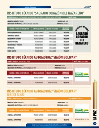LAPAZ
141
Guía de Institutos Técnicos y Tecnológicos Privados del Estado Plurinacional de Bolivia
2017MINISTERIO DE EDUCACIÓN
INSTITUTOTÉCNICO“SAGRADO CORAZÓN DEL NAZARENO”
CARÁCTER JURÍDICO: PRIVADO MUNICIPIO: EL ALTO
RESOLUCIÓN DE APERTURA: R.M. 112/2007 DEL 15/02/2007 PROVINCIA: MURILLO
DIRECCIÓN: AV. 6 DE MARZO No. 35 ENTRE CALLES 3 Y 4, ZONA 12 DE OCTUBRE TELÉFONO:
CARRERA O CURSO DE CAPACITACIÓN GRADO ACADÉMICO RÉGIMEN DE ESTUDIO
RESOLUCIÓN
MINISTERIAL
SISTEMASINFORMÁTICOS TÉCNICO SUPERIOR ANUALIZADO 112/2007
CONTADURÍAGENERAL TÉCNICO SUPERIOR ANUALIZADO 112/2007
SECRETARIADOEJECUTIVO TÉCNICO SUPERIOR ANUALIZADO 112/2007
CONFECCIÓNTEXTIL TÉCNICO MEDIO ANUALIZADO 112/2007
COSMETOLOGÍAYPEINADOS TÉCNICO MEDIO ANUALIZADO 112/2007
ENFERMERÍA TÉCNICO MEDIO ANUALIZADO 112/2007
DISEÑOGRÁFICO TÉCNICO MEDIO ANUALIZADO 112/2007
INSTITUTOTÉCNICO AUTOMOTRIZ“SIMÓN BOLIVAR”
DIRECCIÓN: AV. SUCRE No. 1423 TELÉFONO: 2457848
CARRERA O CURSO DE CAPACITACIÓN GRADO ACADÉMICO RÉGIMEN DE ESTUDIO
RESOLUCIÓN
MINISTERIAL
MECÁNICA AUTOMOTRIZ TÉCNICO SUPERIOR SEMESTRALIZADO 452/2015
MECÁNICA AUTOMOTRIZ TÉCNICO MEDIO SEMESTRALIZADO 452/2015
CARÁCTER JURÍDICO: PRIVADO MUNICIPIO: LA PAZ
RESOLUCIÓN DE APERTURA: R.M. 3195 DEL 13/12/1989 PROVINCIA: MURILLO
INSTITUTOTÉCNICO AUTOMOTRIZ“SIMÓN BOLIVAR”
SUB SEDE EL ALTO
CARÁCTER JURÍDICO: PRIVADO MUNICIPIO: EL ALTO
RESOLUCIÓN DE APERTURA: R.M. 376/1993 DEL 02/04/1993 PROVINCIA: MURILLO
DIRECCIÓN: AVENIDA FUERZA AEREA Nº 10 TELÉFONO: 2845837
CARRERA O CURSO DE CAPACITACIÓN GRADO ACADÉMICO RÉGIMEN DE ESTUDIO
RESOLUCIÓN
MINISTERIAL
MECÁNICA AUTOMOTRIZ TÉCNICO SUPERIOR SEMESTRALIZADO 453/2015
MECÁNICA AUTOMOTRIZ TÉCNICO MEDIO SEMESTRALIZADO 453/2015
INS
TITUTO TÉCN
ICO
SAGRADO
CORAZÓN
DEL
NAZARENO
SUB SEDE EL ALTO
 