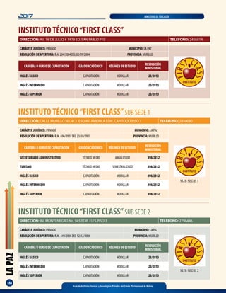 LAPAZ
144
2017 MINISTERIO DE EDUCACIÓN
Guía de Institutos Técnicos y Tecnológicos Privados del Estado Plurinacional de Bolivia
INSTITUTOTÉCNICO“FIRST CLASS”
DIRECCIÓN: AV. 16 DE JULIO # 1479 ED. SAN PABLO P10 TELÉFONO: 2456814
CARRERA O CURSO DE CAPACITACIÓN GRADO ACADÉMICO RÉGIMEN DE ESTUDIO
RESOLUCIÓN
MINISTERIAL
INGLÉS BÁSICO CAPACITACIÓN MODULAR 23/2013
INGLÉS INTERMEDIO CAPACITACIÓN MODULAR 23/2013
INGLÉS SUPERIOR CAPACITACIÓN MODULAR 23/2013
CARÁCTER JURÍDICO: PRIVADO MUNICIPIO: LA PAZ
RESOLUCIÓN DE APERTURA: R.A. 204/2004 DEL 02/09/2004 PROVINCIA: MURILLO
INSTITUTOTÉCNICO“FIRST CLASS”SUB SEDE 1
CARÁCTER JURÍDICO: PRIVADO MUNICIPIO: LA PAZ
RESOLUCIÓN DE APERTURA: R.M. 696/2007 DEL 23/10/2007 PROVINCIA: MURILLO
DIRECCIÓN: CALLE MURILLO No. 413 ESQ AV. AMÉRICA EDIF. CAPITOLIO PISO 1 TELÉFONO: 2450080
CARRERA O CURSO DE CAPACITACIÓN GRADO ACADÉMICO RÉGIMEN DE ESTUDIO
RESOLUCIÓN
MINISTERIAL
SECRETARIADO ADMINISTRATIVO TÉCNICO MEDIO ANUALIZADO 898/2012
TURISMO TÉCNICO MEDIO SEMESTRALIZADO 898/2012
INGLÉS BÁSICO CAPACITACIÓN MODULAR 898/2012
INGLÉS INTERMEDIO CAPACITACIÓN MODULAR 898/2012
INGLÉS SUPERIOR CAPACITACIÓN MODULAR 898/2012
INSTITUTOTÉCNICO“FIRST CLASS”SUB SEDE 2
CARÁCTER JURÍDICO: PRIVADO MUNICIPIO: LA PAZ
RESOLUCIÓN DE APERTURA: R.M. 449/2006 DEL 12/12/2006 PROVINCIA: MURILLO
DIRECCIÓN: AV. MONTENEGRO No. 945 EDIF. ELI’S PISO 3 TELÉFONO: 2796446
CARRERA O CURSO DE CAPACITACIÓN GRADO ACADÉMICO RÉGIMEN DE ESTUDIO
RESOLUCIÓN
MINISTERIAL
INGLÉS BÁSICO CAPACITACIÓN MODULAR 23/2013
INGLÉS INTERMEDIO CAPACITACIÓN MODULAR 23/2013
INGLÉS SUPERIOR CAPACITACIÓN MODULAR 23/2013
SUB SEDE 2
SUB SEDE 1
 