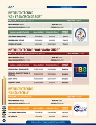 POTOSÍ
166
2017 MINISTERIO DE EDUCACIÓN
Guía de Institutos Técnicos y Tecnológicos Privados del Estado Plurinacional de Bolivia
INSTITUTOTÉCNICO
“SAN FRANCISCO DE ASIS”
DIRECCIÓN: CALLE 1º DE MAYO Nº 334 TELÉFONO: 6263270
CARRERA O CURSO DE CAPACITACIÓN GRADO ACADÉMICO RÉGIMEN DE ESTUDIO
RESOLUCIÓN
MINISTERIAL
SECRETARIADO ADMINISTRATIVO TÉCNICO MEDIO ANUALIZADO 178/2015
PROGRAMADOR DE SISTEMAS TÉCNICO MEDIO ANUALIZADO 178/2015
OPERADOR DE PAQUETES CAPACITACIÓN SEMESTRALIZADO 178/2015
CARÁCTER JURÍDICO: PRIVADO MUNICIPIO: POTOSI
RESOLUCIÓN DE APERTURA: R.A. 005/2002 PROVINCIA: TOMAS FRIAS
INSTITUTOTÉCNICO“BOLIVIANO SUIZO”
DIRECCIÓN: CALLE LINARES Nº 74 (PLAZA 25 DE MAYO) TELÉFONO/FAX: 6230333
CARRERA O CURSO DE CAPACITACIÓN GRADO ACADÉMICO RÉGIMEN DE ESTUDIO
RESOLUCIÓN
MINISTERIAL
REDESY SISTEMAS DE COMUNICACIÓN TÉCNICO SUPERIOR SEMESTRALIZADO 0886/2016
PARVULARIO CRECIMIENTO PERSONAL EN
LA INFANCIA
TÉCNICO SUPERIOR SEMESTRALIZADO 0886/2016
DISEÑO GRAFICO TÉCNICO SUPERIOR SEMESTRALIZADO 0886/2016
CONTADURÍA GENERAL TÉCNICO SUPERIOR ANUALIZADO 0886/2016
CARÁCTER JURÍDICO: PRIVADO MUNICIPIO: POTOSI
RESOLUCIÓN DE APERTURA: R.M 191/2009 PROVINCIA: TOMAS FRIAS
INSTITUTOTÉCNICO
“SANTA CECILIA”
DIRECCIÓN: CALLE BOLIVAR N° 184 TELÉFONO: 6942507
CARRERA O CURSO DE CAPACITACIÓN GRADO ACADÉMICO RÉGIMEN DE ESTUDIO
RESOLUCIÓN
MINISTERIAL
SECRETARIADO ADMINISTRATIVO TÉCNICO MEDIO SEMESTRALIZADO 027/2013
DACTILOGRAFÍA CAPACITACIÓN ANUALIZADO 027/2013
CARÁCTER JURÍDICO: PRIVADO MUNICIPIO: TUPIZA
RESOLUCIÓN DE APERTURA: R.A. 005/2002 PROVINCIA: SUD CHICHAS
 