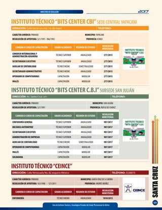 SANTACRUZ
171
Guía de Institutos Técnicos y Tecnológicos Privados del Estado Plurinacional de Bolivia
2017MINISTERIO DE EDUCACIÓN
INSTITUTOTÉCNICO“CEINCE”
DIRECCIÓN: Calle Venezuela No. 82 esquina México TELÉFONO: 3338870
CARRERA O CURSO DE CAPACITACIÓN GRADO ACADÉMICO RÉGIMEN DE ESTUDIO
RESOLUCIÓN
MINISTERIAL
ENFERMERÍA TÉCNICO MEDIO ANUALIZADO 1010/2015
CARÁCTER JURÍDICO: PRIVADO MUNICIPIO: SANTA CRUZ DE LA SIERRA
RESOLUCIÓN DE APERTURA: 163/1998 - 121/2011 PROVINCIA: ANDRÉS IBÁÑEZ
INSTITUTOTÉCNICO“BITS CENTER CBI”SEDE CENTRALYAPACANI
DIRECCIÓN: Calle Sucre s/n esq. 1o. de mayo TELÉFONO:
CARRERA O CURSO DE CAPACITACIÓN GRADO ACADÉMICO RÉGIMEN DE ESTUDIO
RESOLUCIÓN
MINISTERIAL
COMERCIOINTERNACIONALY
ADMINISTRACIÓNADUANERA
TÉCNICO SUPERIOR ANUALIZADO 277/2015
SECRETARIADO EJECUTIVO TÉCNICO SUPERIOR ANUALIZADO 277/2015
AUXILIARDECONTABILIDAD TÉCNICO MEDIO SEMESTRALIZADO 277/2015
SECRETARIADO ADMINISTRATIVO TÉCNICO MEDIO ANUALIZADO 277/2015
OPERADORDECOMPUTADORAS CAPACITACIÓN MODULAR 277/2015
INGLÉS CAPACITACIÓN MODULAR 277/2015
CARÁCTER JURÍDICO: PRIVADO MUNICIPIO: YAPACANI
RESOLUCIÓN DE APERTURA: 321/1991 - 906/1992 PROVINCIA: ICHILO
INSTITUTOTÉCNICO“BITS CENTER C.B.I”SUBSEDE SAN JULIÁN
CARÁCTER JURÍDICO: PRIVADO MUNICIPIO: SAN JULIÁN
RESOLUCIÓN DE APERTURA: 321/1991 PROVINCIA: ÑUFLO DE CHÁVEZ
DIRECCIÓN: Av. Santa Cruz s/n TELÉFONO:
CARRERA O CURSO DE CAPACITACIÓN GRADO ACADÉMICO RÉGIMEN DE ESTUDIO
RESOLUCIÓN
MINISTERIAL
CONTADURÍA GENERAL TÉCNICO SUPERIOR ANUALIZADO 907/2017
MECÁNICAAUTOMOTRIZ TÉCNICO SUPERIOR ANUALIZADO 907/2017
SECRETARIADO EJECUTIVO TÉCNICO SUPERIOR ANUALIZADO 907/2017
ADMINISTRACIÓNDEEMPRESAS TÉCNICO SUPERIOR ANUALIZADO 907/2017
AUXILIAR DE CONTABILIDAD TÉCNICO MEDIO SEMESTRALIZADO 907/2017
OPERADORDECOMPUTADORAS CAPACITACIÓN MODULAR 907/2017
INGLÉS CAPACITACIÓN MODULAR 907/2017
SOLDADURA CAPACITACIÓN MODULAR 907/2017
 