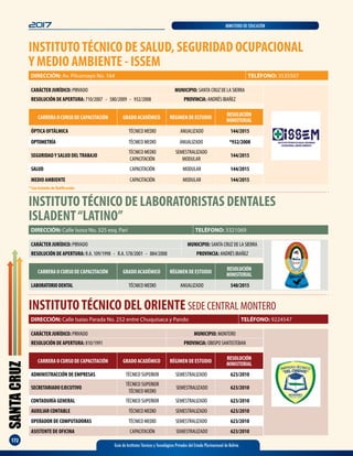 SANTACRUZ
172
2017 MINISTERIO DE EDUCACIÓN
Guía de Institutos Técnicos y Tecnológicos Privados del Estado Plurinacional de Bolivia
INSTITUTOTÉCNICO DE LABORATORISTAS DENTALES
ISLADENT“LATINO”
CARÁCTER JURÍDICO: PRIVADO MUNICIPIO: SANTA CRUZ DE LA SIERRA
RESOLUCIÓN DE APERTURA: R.A. 109/1998 - R.A. 578/2001 - 884/2008 PROVINCIA: ANDRÉS IBAÑEZ
DIRECCIÓN: Calle Isoso No. 325 esq. Pari TELÉFONO: 3321069
CARRERA O CURSO DE CAPACITACIÓN GRADO ACADÉMICO RÉGIMEN DE ESTUDIO
RESOLUCIÓN
MINISTERIAL
LABORATORIODENTAL TÉCNICO MEDIO ANUALIZADO 540/2015
INSTITUTOTÉCNICO DEL ORIENTE SEDE CENTRAL MONTERO
DIRECCIÓN: Calle Isaías Parada No. 252 entre Chuquisaca y Pando TELÉFONO: 9224547
CARRERA O CURSO DE CAPACITACIÓN GRADO ACADÉMICO RÉGIMEN DE ESTUDIO
RESOLUCIÓN
MINISTERIAL
ADMINISTRACCIÓN DE EMPRESAS TÉCNICO SUPERIOR SEMESTRALIZADO 623/2010
SECRETARIADO EJECUTIVO
TÉCNICO SUPERIOR
TÉCNICO MEDIO
SEMESTRALIZADO 623/2010
CONTADURÍA GENERAL TÉCNICO SUPERIOR SEMESTRALIZADO 623/2010
AUXILIAR CONTABLE TÉCNICO MEDIO SEMESTRALIZADO 623/2010
OPERADOR DE COMPUTADORAS TÉCNICO MEDIO SEMESTRALIZADO 623/2010
ASISTENTE DE OFICINA CAPACITACIÓN SEMESTRALIZADO 623/2010
CARÁCTER JURÍDICO: PRIVADO MUNICIPIO: MONTERO
RESOLUCIÓN DE APERTURA: 810/1991 PROVINCIA: OBISPO SANTISTEBAN
INSTITUTOTÉCNICO DE SALUD, SEGURIDAD OCUPACIONAL
Y MEDIO AMBIENTE - ISSEM
DIRECCIÓN: Av. Pilcomayo No. 164 TELÉFONO: 3535507
CARRERA O CURSO DE CAPACITACIÓN GRADO ACADÉMICO RÉGIMEN DE ESTUDIO
RESOLUCIÓN
MINISTERIAL
ÓPTICA OFTÁLMICA TÉCNICO MEDIO ANUALIZADO 144/2015
OPTOMETRÍA TÉCNICO MEDIO ANUALIZADO *932/2008
SEGURIDADY SALUD DELTRABAJO
TÉCNICO MEDIO
CAPACITACIÓN
SEMESTRALIZADO
MODULAR
144/2015
SALUD CAPACITACIÓN MODULAR 144/2015
MEDIO AMBIENTE CAPACITACIÓN MODULAR 144/2015
CARÁCTER JURÍDICO: PRIVADO MUNICIPIO: SANTA CRUZ DE LA SIERRA
RESOLUCIÓN DE APERTURA: 710/2007 - 580/2009 - 932/2008 PROVINCIA: ANDRÉS IBAÑEZ
* Con trámite de Ratificación
 