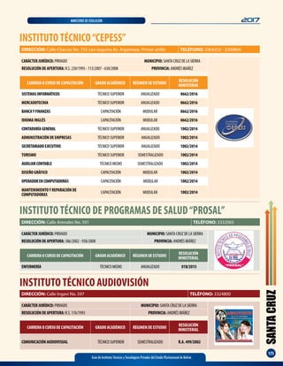 SANTACRUZ
175
Guía de Institutos Técnicos y Tecnológicos Privados del Estado Plurinacional de Bolivia
2017MINISTERIO DE EDUCACIÓN
INSTITUTO TÉCNICO“CEPESS”
DIRECCIÓN: Calle Charcas No. 755 casi esquina Av. Argamoza. Primer anillo TELÉFONO: 3364252 - 3300804
CARRERA O CURSO DE CAPACITACIÓN GRADO ACADÉMICO RÉGIMEN DE ESTUDIO
RESOLUCIÓN
MINISTERIAL
SISTEMASINFORMÁTICOS TÉCNICO SUPERIOR ANUALIZADO 0662/2016
MERCADOTECNIA TÉCNICO SUPERIOR ANUALIZADO 0662/2016
BANCAYFINANZAS CAPACITACIÓN MODULAR 0662/2016
IDIOMA INGLÉS CAPACITACIÓN MODULAR 0662/2016
CONTADURÍAGENERAL TÉCNICO SUPERIOR ANUALIZADO 1002/2014
ADMINISTRACIÓN DE EMPRESAS TÉCNICO SUPERIOR ANUALIZADO 1002/2014
SECRETARIADOEJECUTIVO TÉCNICO SUPERIOR ANUALIZADO 1002/2014
TURISMO TÉCNICO SUPERIOR SEMESTRALIZADO 1002/2014
AUXILIARCONTABLE TÉCNICO MEDIO SEMESTRALIZADO 1002/2014
DISEÑO GRÁFICO CAPACITACIÓN MODULAR 1002/2014
OPERADORENCOMPUTADORAS CAPACITACIÓN MODULAR 1002/2014
MANTENIMIENTOY REPARACIÓN DE
COMPUTADORAS
CAPACITACIÓN MODULAR 1002/2014
CARÁCTER JURÍDICO: PRIVADO MUNICIPIO: SANTA CRUZ DE LA SIERRA
RESOLUCIÓN DE APERTURA: R.S. 230/1995 - 113/2007 - 630/2008 PROVINCIA: ANDRÉS IBAÑEZ
INSTITUTO TÉCNICO DE PROGRAMAS DE SALUD“PROSAL”
CARÁCTER JURÍDICO: PRIVADO MUNICIPIO: SANTA CRUZ DE LA SIERRA
RESOLUCIÓN DE APERTURA: 386/2002 - 938/2008 PROVINCIA: ANDRÉS IBÁÑEZ
DIRECCIÓN: Calle Arenales No. 591 TELÉFONO: 3332065
CARRERA O CURSO DE CAPACITACIÓN GRADO ACADÉMICO RÉGIMEN DE ESTUDIO
RESOLUCIÓN
MINISTERIAL
ENFERMERÍA TÉCNICO MEDIO ANUALIZADO 018/2015
INSTITUTOTÉCNICO AUDIOVISIÓN
DIRECCIÓN: Calle Ingavi No. 597 TELÉFONO: 3324800
CARRERA O CURSO DE CAPACITACIÓN GRADO ACADÉMICO RÉGIMEN DE ESTUDIO
RESOLUCIÓN
MINISTERIAL
COMUNICACIÓN AUDIOVISUAL TÉCNICO SUPERIOR SEMESTRALIZADO R.A. 499/2002
CARÁCTER JURÍDICO: PRIVADO MUNICIPIO: SANTA CRUZ DE LA SIERRA
RESOLUCIÓN DE APERTURA: R.S. 176/1993 PROVINCIA: ANDRÉS IBÁÑEZ
 