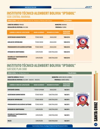 SANTACRUZ
177
Guía de Institutos Técnicos y Tecnológicos Privados del Estado Plurinacional de Bolivia
2017MINISTERIO DE EDUCACIÓN
DIRECCIÓN: Calle Bolívar s/n entre Av. Avaroa y Héroes del Chaco TELÉFONO:
CARRERA O CURSO DE CAPACITACIÓN GRADO ACADÉMICO RÉGIMEN DE ESTUDIO
RESOLUCIÓN
MINISTERIAL
SECRETARIADO ADMINISTRATIVO TÉCNICO MEDIO ANUALIZADO 1004/2014
AUXILIARDECONTABILIDAD TÉCNICO MEDIO ANUALIZADO 1004/2014
PROGRAMADORENAPLICACIÓNDESOFTWARE TÉCNICO MEDIO ANUALIZADO 1004/2014
OPERADORDECOMPUTADORAS CAPACITACIÓN SEMESTRALIZADO 1004/2014
ENSAMBLAJEY MANTENIMIENTO DE
COMPUTADORAS
CAPACITACIÓN SEMESTRALIZADO 1004/2014
CARÁCTER JURÍDICO: PRIVADO MUNICIPIO: MAIRANA
RESOLUCIÓN DE APERTURA: 945/2008 PROVINCIA: FLORIDA
INSTITUTOTÉCNICO ALEMBERT BOLIVIA“IPTABOL”
SUB SEDE PLAN 3000
CARÁCTER JURÍDICO: PRIVADO MUNICIPIO: SANTA CRUZ DE LA SIERRA
RESOLUCIÓN DE APERTURA: 922/2009 - 160/2015 - 100/2016 PROVINCIA: ANDRÉS IBÁÑEZ
DIRECCIÓN: Av. El Mechero s/n TELÉFONO:
CARRERA O CURSO DE CAPACITACIÓN GRADO ACADÉMICO RÉGIMEN DE ESTUDIO
RESOLUCIÓN
MINISTERIAL
CONTADURÍAGENERAL TÉCNICO SUPERIOR ANUALIZADO 160/2015
SECRETARIADOADMINISTRATIVO TÉCNICO MEDIO SEMESTRALIZADO 160/2015
AUXILIARDECONTABILIDAD TÉCNICO MEDIO SEMESTRALIZADO 160/2015
PROGRAMADORENAPLICACIÓNDESOFTWARE TÉCNICO MEDIO SEMESTRALIZADO 160/2015
OPERADORDECOMPUTADORAS CAPACITACIÓN SEMESTRALIZADO 160/2015
ENSAMBLAJEYMANTENIMIENTODE
COMPUTADORAS
CAPACITACIÓN SEMESTRALIZADO 160/2015
INGLÉS CAPACITACIÓN SEMESTRALIZADO 160/2015
INSTITUTOTÉCNICO ALEMBERT BOLIVIA“IPTABOL”
SEDE CENTRAL MAIRANA
 