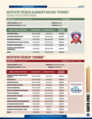 SANTACRUZ
179
Guía de Institutos Técnicos y Tecnológicos Privados del Estado Plurinacional de Bolivia
2017MINISTERIO DE EDUCACIÓN
INSTITUTOTÉCNICO ALEMBERT BOLIVIA“IPTABOL”
SUB SEDE SATELITE NORTEWARNES
CARÁCTER JURÍDICO: PRIVADO MUNICIPIO: WARNES
RESOLUCIÓN DE APERTURA: 922/2009 PROVINCIA: WARNES
DIRECCIÓN: Av. Principal Satélite Norte TELÉFONO:
CARRERA O CURSO DE CAPACITACIÓN GRADO ACADÉMICO RÉGIMEN DE ESTUDIO
RESOLUCIÓN
MINISTERIAL
CONTADURÍAGENERAL TÉCNICO SUPERIOR ANUALIZADO 695/2015
SECRETARIADOADMINISTRATIVO TÉCNICO MEDIO SEMESTRALIZADO 695/2015
AUXILIARDECONTABILIDAD TÉCNICO MEDIO SEMESTRALIZADO 695/2015
PROGRAMADORENAPLICACIÓNDESOFTWARE TÉCNICO MEDIO SEMESTRALIZADO 695/2015
OPERADORDECOMPUTADORAS CAPACITACIÓN SEMESTRALIZADO 695/2015
ENSAMBLAJEYMANTENIMIENTODE
COMPUTADORAS
CAPACITACIÓN SEMESTRALIZADO 695/2015
INGLÉS CAPACITACIÓN SEMESTRALIZADO 695/2015
INSTITUTOTÉCNICO“CUMBRE”
DIRECCIÓN: Av. Uruguay No. 441 TELÉFONO: 3362990 - 3328821
CARRERA O CURSO DE CAPACITACIÓN GRADO ACADÉMICO RÉGIMEN DE ESTUDIO
RESOLUCIÓN
MINISTERIAL
COMERCIO EXTERIORY ADMINISTRACIÓN
ADUANERA
TÉCNICO SUPERIOR ANUALIZADO 103/2013
MERCADOTÉCNIA TÉCNICO SUPERIOR ANUALIZADO 103/2013
CONTADURÍA GENERAL TÉCNICO SUPERIOR ANUALIZADO 103/2013
ADMINISTRACIÓN DE EMPRESAS TÉCNICO SUPERIOR ANUALIZADO 103/2013
SISTEMAS INFORMÁTICOS TÉCNICO SUPERIOR ANUALIZADO 103/2013
TÉCNICO EN ADMINISTRACIÓN ADUANERA TÉCNICO MEDIO SEMESTRALIZADO 103/2013
TÉCNICO EN MERCADEO TÉCNICO MEDIO SEMESTRALIZADO 103/2013
TÉCNICO EN BANCAY FINANZAS TÉCNICO MEDIO SEMESTRALIZADO 103/2013
AUXILIAR CONTABLE TÉCNICO MEDIO SEMESTRALIZADO 103/2013
TÉCNICOENADMINISTRACIÓNEMPRESARIAL TÉCNICO MEDIO SEMESTRALIZADO 103/2013
SECRETARIADO ADMINISTRATIVO TÉCNICO MEDIO SEMESTRALIZADO 103/2013
OPERADORENDISEÑOGRÁFICOCOMPUTARIZADO CAPACITACIÓN MODULAR 103/2013
OPERADOR DE COMPUTADORASY REDES CAPACITACIÓN MODULAR 103/2013
INGLÉS CAPACITACIÓN MODULAR 103/2013
CARÁCTER JURÍDICO: PRIVADO MUNICIPIO: SANTA CRUZ DE LA SIERRA
RESOLUCIÓN DE APERTURA: 054/2003 PROVINCIA: ANDRÉS IBÁÑEZ
 