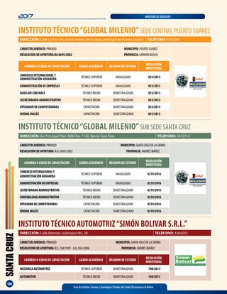 SANTACRUZ
180
2017 MINISTERIO DE EDUCACIÓN
Guía de Institutos Técnicos y Tecnológicos Privados del Estado Plurinacional de Bolivia
DIRECCIÓN: Calle La Paz s/n, a una cuadra de la plaza principal de Puerto Suarez TELÉFONO: 9763265
CARRERA O CURSO DE CAPACITACIÓN GRADO ACADÉMICO RÉGIMEN DE ESTUDIO
RESOLUCIÓN
MINISTERIAL
COMERCIO INTERNACIONALY
ADMINISTRACIÓN ADUANERA
TÉCNICO SUPERIOR ANUALIZADO 055/2013
ADMINISTRACIÓN DE EMPRESAS TÉCNICO SUPERIOR ANUALIZADO 055/2013
AUXILIAR CONTABLE TÉCNICO MEDIO SEMESTRALIZADO 055/2013
SECRETARIADO ADMINISTRATIVO TÉCNICO MEDIO SEMESTRALIZADO 055/2013
OPERADOR DE COMPUTADORAS CAPACITACIÓN SEMESTRALIZADO 055/2013
IDIOMA INGLÉS CAPACITACIÓN SEMESTRALIZADO 055/2013
CARÁCTER JURÍDICO: PRIVADO MUNICIPIO: PUERTO SUAREZ
RESOLUCIÓN DE APERTURA:RA 0695/2002 PROVINCIA: GERMÁN BUSCH
INSTITUTOTÉCNICO“GLOBAL MILENIO”SUB SEDE SANTA CRUZ
CARÁCTER JURÍDICO: PRIVADO MUNICIPIO: SANTA CRUZ DE LA SIERRA
RESOLUCIÓN DE APERTURA: R.A. 0695/2002 PROVINCIA: ANDRÉS IBÁÑEZ
DIRECCIÓN: Av. Principal Plan 3000 No. 7120. Barrio Toro Toro TELÉFONO: 3472112
CARRERA O CURSO DE CAPACITACIÓN GRADO ACADÉMICO RÉGIMEN DE ESTUDIO
RESOLUCIÓN
MINISTERIAL
COMERCIOINTERNACIONALY
ADMINISTRACIÓNADUANERA
TÉCNICO SUPERIOR ANUALIZADO 0219/2016
ADMINISTRACIÓNDEEMPRESAS TÉCNICO SUPERIOR ANUALIZADO 0219/2016
SECRETARIADOADMINISTRATIVO TÉCNICO MEDIO SEMESTRALIZADO 0219/2016
CONTABILIDADADMINISTRATIVA TÉCNICO MEDIO SEMESTRALIZADO 0219/2016
OPERADORDECOMPUTADORAS CAPACITACIÓN SEMESTRALIZADO 0219/2016
IDIOMAINGLÉS CAPACITACIÓN SEMESTRALIZADO 0219/2016
INSTITUTO TÉCNICO AUTOMOTRIZ“SIMÓN BOLIVAR S.R.L.”
DIRECCIÓN: Calle Rómulo Justiniano No. 28 TELÉFONO: 3364203
CARRERA O CURSO DE CAPACITACIÓN GRADO ACADÉMICO RÉGIMEN DE ESTUDIO
RESOLUCIÓN
MINISTERIAL
MECÁNICA AUTOMOTRIZ TÉCNICO SUPERIOR SEMESTRALIZADO 140/2013
AUTOMOTOR TÉCNICO MEDIO SEMESTRALIZADO 140/2013
CARÁCTER JURÍDICO: PRIVADO MUNICIPIO: SANTA CRUZ DE LA SIERRA
RESOLUCIÓN DE APERTURA: R.S. 169/1997 - R.A. 054/2006 PROVINCIA: ANDRÉS IBÁÑEZ
INSTITUTOTÉCNICO“GLOBAL MILENIO”SEDE CENTRAL PUERTO SUAREZ
 