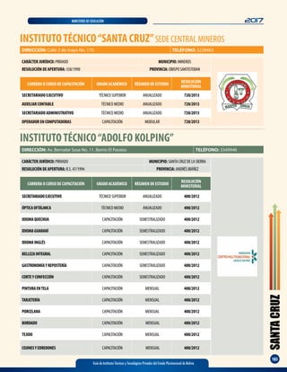 SANTACRUZ
183
Guía de Institutos Técnicos y Tecnológicos Privados del Estado Plurinacional de Bolivia
2017MINISTERIO DE EDUCACIÓN
DIRECCIÓN: Calle 3 de mayo No. 170 TELÉFONO: 3228463
CARRERA O CURSO DE CAPACITACIÓN GRADO ACADÉMICO RÉGIMEN DE ESTUDIO
RESOLUCIÓN
MINISTERIAL
SECRETARIADO EJECUTIVO TÉCNICO SUPERIOR ANUALIZADO 720/2013
AUXILIAR CONTABLE TÉCNICO MEDIO ANUALIZADO 720/2013
SECRETARIADO ADMINISTRATIVO TÉCNICO MEDIO ANUALIZADO 720/2013
OPERADOR EN COMPUTADORAS CAPACITACIÓN MODULAR 720/2013
CARÁCTER JURÍDICO: PRIVADO MUNICIPIO: MINEROS
RESOLUCIÓN DE APERTURA: 358/1990 PROVINCIA: OBISPO SANTISTEBAN
INSTITUTOTÉCNICO“SANTA CRUZ”SEDE CENTRAL MINEROS
INSTITUTOTÉCNICO“ADOLFO KOLPING”
CARÁCTER JURÍDICO: PRIVADO MUNICIPIO: SANTA CRUZ DE LA SIERRA
RESOLUCIÓN DE APERTURA: R.S. 47/1994 PROVINCIA: ANDRÉS IBÁÑEZ
DIRECCIÓN: Av. Bernabé Sosa No. 11. Barrio El Paraíso TELÉFONO: 3349946
CARRERA O CURSO DE CAPACITACIÓN GRADO ACADÉMICO RÉGIMEN DE ESTUDIO
RESOLUCIÓN
MINISTERIAL
SECRETARIADOEJECUTIVO TÉCNICO SUPERIOR ANUALIZADO 400/2012
ÓPTICAOFTÁLMICA TÉCNICO MEDIO ANUALIZADO 400/2012
IDIOMAQUECHUA CAPACITACIÓN SEMESTRALIZADO 400/2012
IDIOMAGUARANÍ CAPACITACIÓN SEMESTRALIZADO 400/2012
IDIOMAINGLÉS CAPACITACIÓN SEMESTRALIZADO 400/2012
BELLEZAINTEGRAL CAPACITACIÓN SEMESTRALIZADO 400/2012
GASTRONOMÍAYREPOSTERÍA CAPACITACIÓN SEMESTRALIZADO 400/2012
CORTEYCONFECCIÓN CAPACITACIÓN SEMESTRALIZADO 400/2012
PINTURAENTELA CAPACITACIÓN MENSUAL 400/2012
TARJETERÍA CAPACITACIÓN MENSUAL 400/2012
PORCELANA CAPACITACIÓN MENSUAL 400/2012
BORDADO CAPACITACIÓN MENSUAL 400/2012
TEJIDO CAPACITACIÓN MENSUAL 400/2012
COJINESYEDREDONES CAPACITACIÓN MENSUAL 400/2012
 