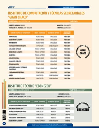 TARIJA
196
2017 MINISTERIO DE EDUCACIÓN
Guía de Institutos Técnicos y Tecnológicos Privados del Estado Plurinacional de Bolivia
INSTITUTO DE COMPUTACIÓNYTÉCNICAS SECRETARIALES
“GRAN CHACO”
CARÁCTER JURÍDICO: PRIVADO MUNICIPIO: VILLA MONTES
RESOLUCIÓN DE APERTURA: R.M. 1093/2008 PROVINCIA: GRAN CHACO
DIRECCIÓN: CALLE POTOSI S/N TELÉFONO:
CARRERA O CURSO DE CAPACITACIÓN GRADO ACADÉMICO RÉGIMEN DE ESTUDIO
RESOLUCIÓN
MINISTERIAL
COMPUTACIÓN TÉCNICO MEDIO ANUALIZADO 1093/2008
SECRETARIADOEJECUTIVO TÉCNICO MEDIO ANUALIZADO 1093/2008
CONTABILIDAD TÉCNICO MEDIO ANUALIZADO 1093/2008
DACTILOGRAFÍACOMPUTARIZADA CAPACITACIÓN SEMESTRALIZADO 1093/2008
ANÁLISIS DE SISTEMAS TÉCNICO SUPERIOR ANUALIZADO 1093/2008
SECRETARIADOEJECUTIVO TÉCNICO SUPERIOR ANUALIZADO 1093/2008
MARKETING TÉCNICO SUPERIOR ANUALIZADO 1093/2008
AUXILIARCONTABLE TÉCNICO MEDIO ANUALIZADO 1093/2008
RELACIONES PUBLICAS TÉCNICO MEDIO ANUALIZADO 1093/2008
TÉCNICOENVENTAS TÉCNICO MEDIO ANUALIZADO 1093/2008
AISTENTE EN BANCAY ENTIDADES
FINANCIERAS
TÉCNICO MEDIO ANUALIZADO 1093/2008
PROGRAMADORDESISTEMAS TÉCNICO MEDIO ANUALIZADO 1093/2008
INGLÉS CAPACITACIÓN SEMESTRALIZADO 1093/2008
OPERADORDECOMPUTADORAS CAPACITACIÓN SEMESTRALIZADO 1093/2008
INSTITUTOTÉCNICO“EBENEZER”
CARÁCTER JURÍDICO: PRIVADO MUNICIPIO: YACUIBA
RESOLUCIÓN DE APERTURA: R.M. 374/2013 PROVINCIA: GRAN CHACO
DIRECCIÓN: CALLE CAMPERO N° 170 TELÉFONO: 46833037
CARRERA O CURSO DE CAPACITACIÓN GRADO ACADÉMICO RÉGIMEN DE ESTUDIO
RESOLUCIÓN
MINISTERIAL
SECRETARIADO ADMINISTRATIVO TÉCNICO MEDIO ANUALIZADO 374/2013
AUXILIARDECONTABILIDAD CAPACITACIÓN MENSUAL 374/2013
DISEÑO GRÁFICO PUBLICITARIO CAPACITACIÓN MENSUAL 374/2013
DACTILOGRAFÍA CAPACITACIÓN MENSUAL 374/2013
OPERADOR DE COMPUTADORAS CAPACITACIÓN MENSUAL 374/2013
SECRETARIADOEJECUTIVO TÉCNICO SUPERIOR SEMESTRALIZADO 374/2013
INST
ITUTODECOMP
UTACIÓN Y TÉCN
ICASSECRETARI
ALES
GRAN
CHACO
INS
TITUTO TÉCN
ICO
EBENEZER
 