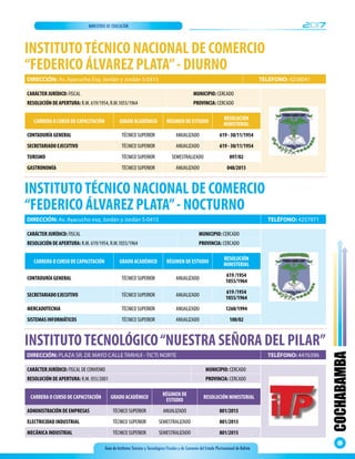 Guía de Institutos Técnicos y Tecnológicos Fiscales y de Convenio del Estado Plurinacional de Bolivia
2017MINISTERIO DE EDUCACIÓN
COCHABAMBA
25
INSTITUTOTÉCNICO NACIONAL DE COMERCIO
“FEDERICO ÁLVAREZ PLATA”- DIURNO
CARRERA O CURSO DE CAPACITACIÓN GRADO ACADÉMICO RÉGIMEN DE ESTUDIO
RESOLUCIÓN
MINISTERIAL
CONTADURÍA GENERAL TÉCNICO SUPERIOR ANUALIZADO 619 - 30/11/1954
SECRETARIADO EJECUTIVO TÉCNICO SUPERIOR ANUALIZADO 619 - 30/11/1954
TURISMO TÉCNICO SUPERIOR SEMESTRALIZADO 097/02
GASTRONOMÍA TÉCNICO SUPERIOR ANUALIZADO 048/2015
CARÁCTER JURÍDICO: FISCAL MUNICIPIO: CERCADO
RESOLUCIÓN DE APERTURA: R.M. 619/1954, R.M.1055/1964 PROVINCIA: CERCADO
DIRECCIÓN: Av. Ayacucho Esq. Jordán y Jordán S-0415 TELÉFONO: 4258041
INSTITUTOTÉCNICO NACIONAL DE COMERCIO
“FEDERICO ÁLVAREZ PLATA”- NOCTURNO
CARRERA O CURSO DE CAPACITACIÓN GRADO ACADÉMICO RÉGIMEN DE ESTUDIO
RESOLUCIÓN
MINISTERIAL
CONTADURÍA GENERAL TÉCNICO SUPERIOR ANUALIZADO
619 /1954
1055/1964
SECRETARIADO EJECUTIVO TÉCNICO SUPERIOR ANUALIZADO
619 /1954
1055/1964
MERCADOTECNIA TÉCNICO SUPERIOR ANUALIZADO 1260/1994
SISTEMAS INFORMÁTICOS TÉCNICO SUPERIOR ANUALIZADO 100/02
CARÁCTER JURÍDICO: FISCAL MUNICIPIO: CERCADO
RESOLUCIÓN DE APERTURA: R.M. 619/1954, R.M.1055/1964 PROVINCIA: CERCADO
DIRECCIÓN: Av. Ayacucho esq. Jordán y Jordán S-0415 TELÉFONO: 4257971
INSTITUTOTECNOLÓGICO“NUESTRA SEÑORA DEL PILAR”
CARRERA O CURSO DE CAPACITACIÓN GRADO ACADÉMICO
RÉGIMEN DE
ESTUDIO
RESOLUCIÓN MINISTERIAL
ADMINISTRACIÓN DE EMPRESAS TÉCNICO SUPERIOR ANUALIZADO 801/2015
ELECTRICIDAD INDUSTRIAL TÉCNICO SUPERIOR SEMESTRALIZADO 801/2015
MECÁNICA INDUSTRIAL TÉCNICO SUPERIOR SEMESTRALIZADO 801/2015
CARÁCTER JURÍDICO: FISCAL DE CONVENIO MUNICIPIO: CERCADO
RESOLUCIÓN DE APERTURA: R.M. 055/2001 PROVINCIA: CERCADO
DIRECCIÓN: PLAZA SR. DE MAYO CALLE TARHUI - TICTI NORTE TELÉFONO: 4476396
 