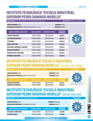 Guía de Institutos Técnicos y Tecnológicos Fiscales y de Convenio del Estado Plurinacional de Bolivia
2017MINISTERIO DE EDUCACIÓN
LAPAZ
33
INSTITUTOTECNOLÓGICO“ESCUELA INDUSTRIAL
SUPERIOR PEDRO DOMINGO MURILLO”
CARRERA O CURSO DE CAPACITACIÓN GRADO ACADÉMICO RÉGIMEN DE ESTUDIO
RESOLUCIÓN
MINISTERIAL
 MECÁNICA INDUSTRIAL TÉCNICO SUPERIOR SEMESTRALIZADO 498/2010
 ELECTRICIDAD INDUSTRIAL TÉCNICO SUPERIOR SEMESTRALIZADO 838/2016
 ELECTRÓNICA TÉCNICO SUPERIOR SEMESTRALIZADO 838/2016
QUÍMICA INDUSTRIAL TÉCNICO SUPERIOR SEMESTRALIZADO 838/2016
METALURGIA, SIDERURGIAY FUNDICIÓN TÉCNICO SUPERIOR SEMESTRALIZADO 838/2016
MECÁNICA AUTOMOTRIZ TÉCNICO SUPERIOR SEMESTRALIZADO 838/2016
INDUSTRIATEXTILY CONFECCIÓN TÉCNICO SUPERIOR SEMESTRALIZADO 838/2016
INFORMÁTICA INDUSTRIAL TÉCNICO SUPERIOR SEMESTRALIZADO 838/2016
CARÁCTER JURÍDICO: FISCAL MUNICIPIO: LA PAZ
RESOLUCIÓN DE APERTURA: R.M. 498/2010 DEL 6/09/2010 - R.S. 1942 PROVINCIA: MURILLO
DIRECCIÓN: AV. CHACALTAYA Nº 1001 ZONA ACHACHICALA TELÉFONO: 2305533 / 2306553
INSTITUTOTECNOLÓGICO“ESCUELA INDUSTRIAL
SUPERIOR PEDRO DOMINGO MURILLO”SUBSEDE ACHICA ARRIBA
CARRERA O CURSO DE CAPACITACIÓN GRADO ACADÉMICO RÉGIMEN DE ESTUDIO
RESOLUCIÓN
MINISTERIAL
MECÁNICA AUTOMOTRIZ TÉCNICO SUPERIOR SEMESTRALIZADO 039/2011
INDUSTRIA DE ALIMENTOS TÉCNICO SUPERIOR SEMESTRALIZADO 039/2011
CARÁCTER JURÍDICO: FISCAL MUNICIPIO: VIACHA
RESOLUCIÓN DE APERTURA: RM. 039/2011 DEL 31/01/2011 PROVINCIA: INGAVI
DIRECCIÓN: CARRETERA A ORURO ALTURA TRANCA DISTRITO 3 TELÉFONO:
INSTITUTOTECNOLÓGICO“ESCUELA INDUSTRIAL
SUPERIOR PEDRO DOMINGO MURILLO”SUBSEDE CORO CORO
CARRERA O CURSO DE CAPACITACIÓN GRADO ACADÉMICO RÉGIMEN DE ESTUDIO
RESOLUCIÓN
MINISTERIAL
METALURGIAY FUNDICIONES TÉCNICO SUPERIOR SEMESTRALIZADO 454/2009
MECÁNICA GENERAL TÉCNICO SUPERIOR SEMESTRALIZADO 454/2009
CARÁCTER JURÍDICO: FISCAL MUNICIPIO: CORO CORO
RESOLUCIÓN DE APERTURA: RM. 454/2009 DEL 29/07/2009 PROVINCIA: PACAJES
DIRECCIÓN: ZONA ZUD S/N MISMA LOCALIDAD TELÉFONO:
 