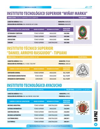Guía de Institutos Técnicos y Tecnológicos Fiscales y de Convenio del Estado Plurinacional de Bolivia
2017MINISTERIO DE EDUCACIÓN
LAPAZ
37
DIRECCIÓN: CALLE CAMPERO S/N (CAMPUS) TELÉFONO:
INSTITUTOTECNOLÓGICO SUPERIOR“WIÑAY MARKA”
CARRERA O CURSO DE CAPACITACIÓN GRADO ACADÉMICO RÉGIMEN DE ESTUDIO
RESOLUCIÓN
MINISTERIAL
VETERINARIAY ZOOTECNIA TÉCNICO SUPERIOR ANUALIZADO 430/2006
AGROPECUARIA TÉCNICO SUPERIOR ANUALIZADO 430/2006
ACUICULTURA TÉCNICO SUPERIOR ANUALIZADO 430/2006
TURISMO TÉCNICO SUPERIOR SEMESTRALIZADO 430/2006
CARÁCTER JURÍDICO: FISCAL MUNICIPIO: HUATAJATA
RESOLUCIÓN DE APERTURA: R.M. 430/06 DEL 04/12/2006 PROVINCIA: OMASUYOS
INSTITUTOTÉCNICO SUPERIOR
“DANIEL ARROYO RASGUIDO”-TIPUANI
CARRERA O CURSO DE CAPACITACIÓN GRADO ACADÉMICO RÉGIMEN DE ESTUDIO
RESOLUCIÓN
MINISTERIAL
CONTADURÍA GENERAL TÉCNICO SUPERIOR ANUALIZADO R.S. 113/97
SECRETARIADO ADMINISTRATIVO TÉCNICO MEDIO ANUALIZADO R.S. 113/97
OPERADOR EN COMPUTADORAS CAPACITACIÓN ANUALIZADO R.S. 113/97
DIRECCIÓN: AV. GUALBERTO VILLAROEL Nº 381 TELÉFONOS:
CARÁCTER JURÍDICO: FISCAL MUNICIPIO: TIPUANI
RESOLUCIÓN DE APERTURA: R.S. 113 DEL 17/03/1997 PROVINCIA: LARECAJA
INSTITUTOTECNOLÓGICO AYACUCHO
CARRERA O CURSO DE CAPACITACIÓN GRADO ACADÉMICO RÉGIMEN DE ESTUDIO
RESOLUCIÓN
MINISTERIAL
MECÁNICA INDUSTRIAL TÉCNICO SUPERIOR SEMESTRALIZADO 216/2010
SISTEMAS INFORMÁTICOS TÉCNICO SUPERIOR ANUALIZADO 216/2010
CONSTRUCCIÓN CIVIL TÉCNICO SUPERIOR SEMESTRALIZADO 216/2010
MECÁNICA AUTOMOTRIZ TÉCNICO SUPERIOR SEMESTRALIZADO 216/2010
ELECTROMECÁNICA TÉCNICO SUPERIOR SEMESTRALIZADO 298/2011
ELECTRÓNICA TÉCNICO SUPERIOR SEMESTRALIZADO 298/2011
CARÁCTER JURÍDICO: FISCAL MUNICIPIO: LA PAZ
RESOLUCIÓN DE APERTURA: R.M. 564/1989 DEL 10/03/1989 PROVINCIA: MURILLO
DIRECCIÓN: AV. BUSCH ESQUINA PLAZA VILLARROEL TELÉFONO: 2-2229701 / 2-2913912
 