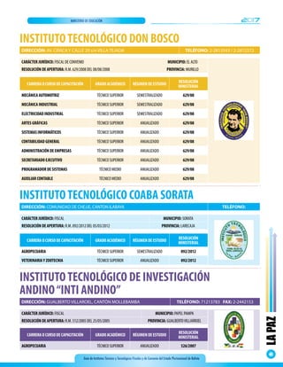 Guía de Institutos Técnicos y Tecnológicos Fiscales y de Convenio del Estado Plurinacional de Bolivia
2017MINISTERIO DE EDUCACIÓN
LAPAZ
41
INSTITUTOTECNOLÓGICO DON BOSCO
CARRERA O CURSO DE CAPACITACIÓN GRADO ACADÉMICO RÉGIMEN DE ESTUDIO
RESOLUCIÓN
MINISTERIAL
MECÁNICA AUTOMOTRIZ TÉCNICO SUPERIOR SEMESTRALIZADO 629/08
MECÁNICA INDUSTRIAL TÉCNICO SUPERIOR SEMESTRALIZADO 629/08
ELECTRICIDAD INDUSTRIAL TÉCNICO SUPERIOR SEMESTRALIZADO 629/08
ARTES GRÁFICAS TÉCNICO SUPERIOR ANUALIZADO 629/08
SISTEMAS INFORMÁTICOS TÉCNICO SUPERIOR ANUALIZADO 629/08
CONTABILIDAD GENERAL TÉCNICO SUPERIOR ANUALIZADO 629/08
ADMINISTRACIÓN DE EMPRESAS TÉCNICO SUPERIOR ANUALIZADO 629/08
SECRETARIADO EJECUTIVO TÉCNICO SUPERIOR ANUALIZADO 629/08
PROGRAMADOR DE SISTEMAS TÉCNICO MEDIO ANUALIZADO 629/08
AUXILIAR CONTABLE TÉCNICO MEDIO ANUALIZADO 629/08
CARÁCTER JURÍDICO: FISCAL DE CONVENIO MUNICIPIO: EL ALTO
RESOLUCIÓN DE APERTURA: R.M. 629/2008 DEL 08/08/2008 PROVINCIA: MURILLO
DIRECCIÓN: AV. CIÍVICA Y CALLE 29 s/n VILLA TEJADA TELÉFONO: 2-2813543 / 2-2812372
INSTITUTOTECNOLÓGICO COABA SORATA
CARRERA O CURSO DE CAPACITACIÓN GRADO ACADÉMICO RÉGIMEN DE ESTUDIO
RESOLUCIÓN
MINISTERIAL
AGROPECUARIA TÉCNICO SUPERIOR SEMESTRALIZADO 092/2012
VETERINARIAY ZOOTECNIA TÉCNICO SUPERIOR ANUALIZADO 092/2012
CARÁCTER JURÍDICO: FISCAL MUNICIPIO: SORATA
RESOLUCIÓN DE APERTURA: R.M. 092/2012 DEL 05/03/2012 PROVINCIA: LARECAJA
DIRECCIÓN: COMUNIDAD DE CHEJJE, CANTON ILABAYA TELÉFONO:
CARRERA O CURSO DE CAPACITACIÓN GRADO ACADÉMICO RÉGIMEN DE ESTUDIO
RESOLUCIÓN
MINISTERIAL
AGROPECUARIA TÉCNICO SUPERIOR ANUALIZADO 526/2007
DIRECCIÓN: GUALBERTO VILLAROEL, CANTÓN MOLLEBAMBA TELÉFONO: 71213783 FAX: 2-2442153
INSTITUTOTECNOLÓGICO DE INVESTIGACIÓN
ANDINO“INTI ANDINO”
CARÁCTER JURÍDICO: FISCAL MUNICIPIO: PAPEL PAMPA
RESOLUCIÓN DE APERTURA: R.M. 512/2005 DEL 25/05/2005 PROVINCIA: GUALBERTOVILLARROEL
 