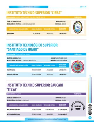 Guía de Institutos Técnicos y Tecnológicos Fiscales y de Convenio del Estado Plurinacional de Bolivia
2017MINISTERIO DE EDUCACIÓN
ORURO
49
INSTITUTOTÉCNICO SUPERIOR“CIEBA”
CARRERA O CURSO DE CAPACITACIÓN GRADO ACADÉMICO RÉGIMEN DE ESTUDIO
RESOLUCIÓN
MINISTERIAL
ENFERMERÍA TÉCNICO MEDIO ANUALIZADO R.M. 535/2016
CARÁCTER JURÍDICO: FISCAL MUNICIPIO: 0RURO
RESOLUCIÓN DE APERTURA: R.M. 89/2009 del 6/02/2009 PROVINCIA: CERCADO
DIRECCIÓN: BARRIO MIRAFLORES - CALLE A, ENTRE 10 Y 11 TELÉFONO:
INSTITUTOTECNOLÓGICO SUPERIOR
“SANTIAGO DE HUARI”
CARRERA O CURSO DE CAPACITACIÓN GRADO ACADÉMICO RÉGIMEN DE ESTUDIO
RESOLUCIÓN
MINISTERIAL
AGROPECUARIA TÉCNICO SUPERIOR ANUALIZADO R.M. 803/2015
CONSTRUCCIÓN CIVIL TÉCNICO SUPERIOR ANUALIZADO R.M. 803/2015
DIRECCIÓN: LOCALIDAD DE HUARI TELÉFONO:
CARÁCTER JURÍDICO: FISCAL MUNICIPIO: SANTIAGO DE HUARI
RESOLUCIÓN DE APERTURA: R.M.803/2015 de 16/03/2015 PROVINCIA: SEBASTIÁN PAGADOR
INSTITUTOTÉCNICO SUPERIOR SAUCARI
“ITSSA”
CARRERA O CURSO DE CAPACITACIÓN GRADO ACADÉMICO RÉGIMEN DE ESTUDIO
RESOLUCIÓN
MINISTERIAL
MECÁNICA AUTOMOTRIZ TÉCNICO SUPERIOR SEMESTRALIZADO R.M. 0070/2017
VETERINARIA ZOOTECNIA TÉCNICO SUPERIOR ANUALIZADO R.M. 0070/2017
CARÁCTER JURÍDICO: FISCAL MUNICIPIO: TOLEDO
RESOLUCIÓN DE APERTURA: R.M. 0070/2017 PROVINCIA: SAUCARI
DIRECCIÓN: SAUCARI TELÉFONO:
INSTITUT
O TÉCNICOS
UPERIOR
SAUCARI
“ITSSA”
 