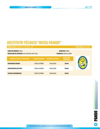 Guía de Institutos Técnicos y Tecnológicos Fiscales y de Convenio del Estado Plurinacional de Bolivia
2017MINISTERIO DE EDUCACIÓN
PANDO
53
INSTITUTOTÉCNICO“INCOS PANDO”
CARRERA O CURSO DE CAPACITACIÓN GRADO ACADÉMICO RÉGIMEN DE ESTUDIO
RESOLUCIÓN
MINISTERIAL
CONTADURÍA GENERAL TÉCNICO SUPERIOR ANUALIZADO 369/84
SECRETARIADO EJECUTIVO TÉCNICO SUPERIOR ANUALIZADO 369/84
SISTEMAS INFORMÁTICOS TÉCNICO SUPERIOR ANUALIZADO 369/84
CARÁCTER JURÍDICO: FISCAL MUNICIPIO: COBIJA
RESOLUCIÓN DE APERTURA: R.M. 369/84 DEL 09/05/1984 PROVINCIA: NICOLÁS SUÁREZ
DIRECCIÓN: BARRIO 27 DE MAYO S/N TELÉFONO: 8423965
 