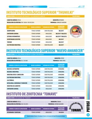 Guía de Institutos Técnicos y Tecnológicos Fiscales y de Convenio del Estado Plurinacional de Bolivia
2017MINISTERIO DE EDUCACIÓN
POTOSÍ
57
INSTITUTOTECNOLÓGICO SUPERIOR“THUMILKI”
CARRERA O CURSO DE CAPACITACIÓN GRADO ACADÉMICO RÉGIMEN DE ESTUDIO
RESOLUCIÓN
MINISTERIAL
AGROPECUARIA TÉCNICO SUPERIOR SEMESTRALIZADO 082/2017
CONTADURÍA GENERAL TÉCNICO SUPERIOR ANUALIZADO 082/2017Y 066/2012
SISTEMAS INFORMÁTICOS TÉCNICO SUPERIOR ANUALIZADO 082/2017Y 066/2012
SECRETARIADO EJECUTIVO TÉCNICO SUPERIOR ANUALIZADO 082/2017
TURISMO TÉCNICO SUPERIOR ANUALIZADO 082/2017
ELECTRICIDAD INDUSTRIAL TÉCNICO SUPERIOR SEMESTRALIZADO 082/2017
CARÁCTER JURÍDICO: FISCAL MUNICIPIO: BETANZOS
RESOLUCIÓN DE APERTURA: R.M. 358/06 R.M.592/2016 PROVINCIA: CORNELIO SAAVEDRA
DIRECCIÓN: LOCALIDAD BETANZOS - U.E. MODESTO OMISTE TELÉFONO:
INSTITUTOTECNOLÓGICOSUPERIOR“NUEVOAMANECER”
CARRERA O CURSO DE CAPACITACIÓN GRADO ACADÉMICO RÉGIMEN DE ESTUDIO
RESOLUCIÓN
MINISTERIAL
MECÁNICA AUTOMOTRIZ TÉCNICO SUPERIOR SEMESTRALIZADO 0518/2016
MECÁNICA INDUSTRIAL TÉCNICO SUPERIOR SEMESTRALIZADO 0518/2016
INDUSTRIATEXTILY CONFECCIÓN TÉCNICO SUPERIOR SEMESTRALIZADO 0518/2016
ELECTRICIDAD INDUSTRIAL TÉCNICO SUPERIOR SEMESTRALIZADO 0518/2016
ELECTRÓNICA TÉCNICO SUPERIOR SEMESTRALIZADO 0518/2016
METALURGIA, SIDERURGIAY FUNDICIÓN TÉCNICO SUPERIOR SEMESTRALIZADO 0518/2016
INDUSTRIA DE ALIMENTOS TÉCNICO SUPERIOR ANUALIZADO 0518/2016
CONTADURÍA GENERAL TÉCNICO SUPERIOR ANUALIZADO 0518/2016
CARÁCTER JURÍDICO: FISCAL MUNICIPIO: POTOSÍ
RESOLUCIÓN DE APERTURA: R.A. 510/2001 PROVINCIA: TOMÁS FRÍAS
DIRECCIÓN: AV. CIRCUNVALACIÓN Nº 8 ZONA SAN ROQUE TELÉFONO:
DIRECCIÓN: LOCALIDAD DE“TOMAVE” TELÉFONO:
INSTITUTO DE ZOOTECNIA“TOMAVE”
CARRERA O CURSO DE CAPACITACIÓN GRADO ACADÉMICO RÉGIMEN DE ESTUDIO
RESOLUCIÓN
MINISTERIAL
VETERINARIAY ZOOTECNIA TÉCNICO SUPERIOR ANUALIZADO 933/2014
CARÁCTER JURÍDICO: FISCAL MUNICIPIO: TOMAVE
RESOLUCIÓN DE APERTURA: R.M. 933/2014 PROVINCIA: ANTONIO QUIJARRO
INSTIT
UTO DE ZOOT
ECNIA
TOMAVE
 