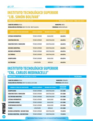 2017 MINISTERIO DE EDUCACIÓN
Guía de Institutos Técnicos y Tecnológicos Fiscales y de Convenio del Estado Plurinacional de Bolivia
POTOSÍ
58
DIRECCIÓN: CALLE COLQUECHACA S/N TELÉFONO: 258-20607 FAX: 258-20607
INSTITUTOTECNOLÓGICO SUPERIOR
“LIB. SIMÓN BOLÍVAR”
CARRERA O CURSO DE CAPACITACIÓN GRADO ACADÉMICO RÉGIMEN DE ESTUDIO
RESOLUCIÓN
MINISTERIAL
SISTEMAS INFORMÁTICOS TÉCNICO SUPERIOR ANUALIZADO 636/2016
CONSTRUCCIÓN CIVIL TÉCNICO SUPERIOR SEMESTRALIZADO 636/2016
INDUSTRIATEXTILY CONFECCIÓN TÉCNICO SUPERIOR SEMESTRALIZADO 636/2016
MECÁNICA INDUSTRIAL TÉCNICO SUPERIOR SEMESTRALIZADO 636/2016
MECÁNICA AUTOMOTRIZ TÉCNICO SUPERIOR SEMESTRALIZADO 636/2016
ELECTRÓNICA TÉCNICO SUPERIOR SEMESTRALIZADO 636/2016
AGROPECUARIA TÉCNICO SUPERIOR ANUALIZADO 636/2016
ELECTRICIDAD CAPACITACIÓN MODULAR 636/2016
CARÁCTER JURÍDICO: FISCAL MUNICIPIO: UNCÍA
RESOLUCIÓN DE APERTURA: RM N° 873/1983 RM N° 636/2016 PROVINCIA: RAFAEL BUSTILLOS
DIRECCIÓN: CALLE S/N BARRIO BELLA VISTA TELÉFONO:
INSTITUTOTECNOLÓGICO SUPERIOR
“CNL. CARLOS MEDINACELLI”
CARRERA O CURSO DE CAPACITACIÓN GRADO ACADÉMICO RÉGIMEN DE ESTUDIO
RESOLUCIÓN
MINISTERIAL
AGROPECUARIA TÉCNICO SUPERIOR SEMESTRALIZADO 031/2008
INDUSTRIATEXTILY CONFECCIÓN TÉCNICO SUPERIOR SEMESTRALIZADO 031/2008
ELECTRICIDAD INDUSTRIAL TÉCNICO SUPERIOR SEMESTRALIZADO 031/2008
SISTEMAS INFORMÁTICOS TÉCNICO SUPERIOR ANUALIZADO 031/2008
CONTADURÍA GENERAL TÉCNICO SUPERIOR ANUALIZADO 031/2008
SECRETARIADO EJECUTIVO TÉCNICO SUPERIOR ANUALIZADO 031/2008
TEJIDOS CAPACITACIÓN MODULAR 031/2008
MECÁNICAAUTOMOTRIZ-SUBSEDETASNA TÉCNICO SUPERIOR SEMESTRALIZADO 172/2010
MECÁNICAINDUSTRIAL-SUBSEDETASNA TÉCNICO SUPERIOR SEMESTRALIZADO 172/2010
CARÁCTER JURÍDICO: FISCAL MUNICIPIO: COTAGAITA
RESOLUCIÓN DE APERTURA: RM N° 031/08 DEL 24/01/2008 PROVINCIA: NOR CHICHAS
 