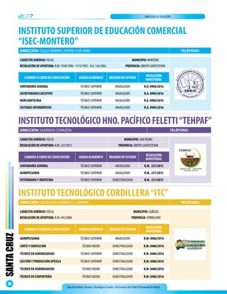 2017 MINISTERIO DE EDUCACIÓN
Guía de Institutos Técnicos y Tecnológicos Fiscales y de Convenio del Estado Plurinacional de Bolivia
SANTACRUZ
70
DIRECCIÓN: CALLE WARNES, ENTRE 9 DE ABRIL TELÉFONO:
INSTITUTO SUPERIOR DE EDUCACIÓN COMERCIAL
“ISEC-MONTERO”
CARRERA O CURSO DE CAPACITACIÓN GRADO ACADÉMICO RÉGIMEN DE ESTUDIO
RESOLUCIÓN
MINISTERIAL
CONTADURÍA GENERAL TÉCNICO SUPERIOR ANUALIZADO R.A. 0904/2016
SECRETARIADO EJECUTIVO TÉCNICO SUPERIOR ANUALIZADO R.A. 0904/2016
MERCADOTECNIA TÉCNICO SUPERIOR ANUALIZADO R.A. 0904/2016
SISTEMAS INFORMÁTICOS TÉCNICO SUPERIOR ANUALIZADO R.A. 0904/2016
CARÁCTER JURÍDICO: FISCAL MUNICIPIO: MONTERO
RESOLUCIÓN DE APERTURA: R.M. 1938/1990 - 1113/1992 - R.A. 126/2003 PROVINCIA: OBISPO SANTISTEVAN
DIRECCIÓN: LOCALIDAD BARRIO EL CARMEN TELÉFONO:
INSTITUTOTECNOLÓGICO CORDILLERA“ITC”
CARRERA O CURSO DE CAPACITACIÓN GRADO ACADÉMICO RÉGIMEN DE ESTUDIO
RESOLUCIÓN
MINISTERIAL
AGROPECUARIA TÉCNICO SUPERIOR ANUALIZADO R.M. 0406/2016
CORTEY CONFECCIÓN TÉCNICO MEDIO SEMESTRALIZADO R.M. 0406/2016
TÉCNICO EN AGRONEGOCIOS TÉCNICO SUPERIOR SEMESTRALIZADO R.M. 0406/2016
GESTIÓNY PRODUCCIÓN APÍCOLA TÉCNICO SUPERIOR SEMESTRALIZADO R.M. 0406/2016
TÉCNICO EN AGRONEGOCIOS TÉCNICO MEDIO SEMESTRALIZADO R.M. 0406/2016
TÉCNICO EN CARPINTERÍA TÉCNICO MEDIO SEMESTRALIZADO R.M. 0406/2016
CARÁCTER JURÍDICO: FISCAL MUNICIPIO: CABEZAS
RESOLUCIÓN DE APERTURA: R.M. 691/2008 PROVINCIA: CORDILLERA
DIRECCIÓN: SAGRADO CORAZÓN TELÉFONO:
INSTITUTOTECNOLÓGICOHNO.PACÍFICOFELETTI“TEHPAF”
CARRERA O CURSO DE CAPACITACIÓN GRADO ACADÉMICO RÉGIMEN DE ESTUDIO
RESOLUCIÓN
MINISTERIAL
CONTADURÍA GENERAL TÉCNICO SUPERIOR ANUALIZADO R.M. 231/2015
AGROPECUARIA TÉCNICO SUPERIOR ANUALIZADO R.M. 231/2015
VETERINARIAY ZOOTECNIA TÉCNICO SUPERIOR SEMESTRALIZADO R.M. 231/2015
CARÁCTER JURÍDICO: FISCAL MUNICIPIO: SAN PEDRO
RESOLUCIÓN DE APERTURA: R.M. 231/2015 PROVINCIA: OBISPO SANTISTEVAN
 