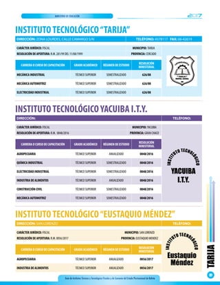 Guía de Institutos Técnicos y Tecnológicos Fiscales y de Convenio del Estado Plurinacional de Bolivia
2017MINISTERIO DE EDUCACIÓN
TARIJA
77
DIRECCIÓN: ZONA LOURDES, CALLE CAMARGO S/N TELÉFONO: 4578117 FAX: 66-42619
INSTITUTOTECNOLÓGICO“TARIJA”
CARRERA O CURSO DE CAPACITACIÓN GRADO ACADÉMICO RÉGIMEN DE ESTUDIO
RESOLUCIÓN
MINISTERIAL
MECÁNICA INDUSTRIAL TÉCNICO SUPERIOR SEMESTRALIZADO 626/08
MECÁNICA AUTOMOTRIZ TÉCNICO SUPERIOR SEMESTRALIZADO 626/08
ELECTRICIDAD INDUSTRIAL TÉCNICO SUPERIOR SEMESTRALIZADO 626/08
CARÁCTER JURÍDICO: FISCAL MUNICIPIO: TARIJA
RESOLUCIÓN DE APERTURA: R.M. 281/99 DEL 11/08/1999 PROVINCIA: CERCADO
INSTITUTOTECNOLÓGICOYACUIBA I.T.Y.
CARRERA O CURSO DE CAPACITACIÓN GRADO ACADÉMICO RÉGIMEN DE ESTUDIO
RESOLUCIÓN
MINISTERIAL
AGROPECUARIA TÉCNICO SUPERIOR ANUALIZADO 0848/2016
QUÍMICA INDUSTRIAL TÉCNICO SUPERIOR SEMESTRALIZADO 0848/2016
ELECTRICIDAD INDUSTRIAL TÉCNICO SUPERIOR SEMESTRALIZADO 0848/2016
INDUSTRIA DE ALIMENTOS TÉCNICO SUPERIOR ANUALIZADO 0848/2016
CONSTRUCCIÓN CIVIL TÉCNICO SUPERIOR SEMESTRALIZADO 0848/2016
MECÁNICA AUTOMOTRIZ TÉCNICO SUPERIOR SEMESTRALIZADO 0848/2016
CARÁCTER JURÍDICO: FISCAL MUNICIPIO: YACUIBA
RESOLUCIÓN DE APERTURA: R.M. 0848/2016 PROVINCIA: GRAN CHACO
DIRECCIÓN: TELÉFONO:
INSTIT
UTO TECNOL
ÓGICO
YACUIBA
I.T.Y.
DIRECCIÓN: SAN LORENZO TELÉFONO:
INSTITUTOTECNOLÓGICO“EUSTAQUIO MÉNDEZ”
CARRERA O CURSO DE CAPACITACIÓN GRADO ACADÉMICO RÉGIMEN DE ESTUDIO
RESOLUCIÓN
MINISTERIAL
AGROPECUARIA TÉCNICO SUPERIOR ANUALIZADO 0056/2017
INDUSTRIA DE ALIMENTOS TÉCNICO SUPERIOR ANUALIZADO 0056/2017
CARÁCTER JURÍDICO: FISCAL MUNICIPIO: SAN LORENZO
RESOLUCIÓN DE APERTURA: R.M. 0056/2017 PROVINCIA: EUSTAQUIO MENDEZ
INSTIT
UTO TECNOL
ÓGICO
Eustaquio
Méndez
 