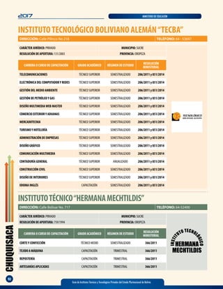 CHUQUISACA
92
2017 MINISTERIO DE EDUCACIÓN
Guía de Institutos Técnicos y Tecnológicos Privados del Estado Plurinacional de Bolivia
INSTITUTOTECNOLÓGICO BOLIVIANO ALEMÁN“TECBA”
DIRECCIÓN: Calle Pilinco No 218 TELÉFONO: 64 - 53697
CARRERA O CURSO DE CAPACITACIÓN GRADO ACADÉMICO RÉGIMEN DE ESTUDIO
RESOLUCIÓN
MINISTERIAL
TELECOMUNICACIONES TÉCNICO SUPERIOR SEMESTRALIZADO 206/2011 y 851/2014
ELECTRÓNICA DEL COMPUTADORY REDES TÉCNICO SUPERIOR SEMESTRALIZADO 206/2011 y 851/2014
GESTIÓN DEL MEDIO AMBIENTE TÉCNICO SUPERIOR SEMESTRALIZADO 206/2011 y 851/2014
GESTIÓN DE PETRÓLEOY GAS TÉCNICO SUPERIOR SEMESTRALIZADO 206/2011 y 851/2014
DISEÑO MULTIMEDIAWEB MASTER TÉCNICO SUPERIOR SEMESTRALIZADO 206/2011 y 851/2014
COMERCIO EXTERIORY ADUANAS TÉCNICO SUPERIOR SEMESTRALIZADO 206/2011 y 851/2014
MERCADOTECNIA TÉCNICO SUPERIOR SEMESTRALIZADO 206/2011 y 851/2014
TURISMOY HOTELERÍA TÉCNICO SUPERIOR SEMESTRALIZADO 206/2011 y 851/2014
ADMINISTRACIÓN DE EMPRESAS TÉCNICO SUPERIOR SEMESTRALIZADO 206/2011 y 851/2014
DISEÑO GRÁFICO TÉCNICO SUPERIOR SEMESTRALIZADO 206/2011 y 851/2014
COMUNICACIÓN MULTIMEDIA TÉCNICO SUPERIOR SEMESTRALIZADO 206/2011 y 851/2014
CONTADURÍA GENERAL TÉCNICO SUPERIOR ANUALIZADO 206/2011 y 851/2014
CONSTRUCCIÓN CIVIL TÉCNICO SUPERIOR SEMESTRALIZADO 206/2011 y 851/2014
DISEÑO DE INTERIORES TÉCNICO SUPERIOR SEMESTRALIZADO 206/2011 y 851/2014
IDIOMA INGLÉS CAPACITACIÓN SEMESTRALIZADO 206/2011 y 851/2014
CARÁCTER JURÍDICO: PRIVADO MUNICIPIO: SUCRE
RESOLUCIÓN DE APERTURA: 131/2003 PROVINCIA: OROPEZA
INSTITUTOTÉCNICO“HERMANAMECHTILDIS”
CARRERA O CURSO DE CAPACITACIÓN GRADO ACADÉMICO RÉGIMEN DE ESTUDIO
RESOLUCIÓN
MINISTERIAL
CORTEY CONFECCIÓN TÉCNICO MEDIO SEMESTRALIZADO 366/2011
TEJIDO A MÁQUINA CAPACITACIÓN TRIMESTRAL 366/2011
REPOSTERÍA CAPACITACIÓN TRIMESTRAL 366/2011
ARTESANÍAS APLICADAS CAPACITACIÓN TRIMESTRAL 366/2011
CARÁCTER JURÍDICO: PRIVADO MUNICIPIO: SUCRE
RESOLUCIÓN DE APERTURA: 759/1994 PROVINCIA: OROPEZA
DIRECCIÓN: Calle Bolívar No. 717 TELÉFONO: 64-52400
INSTIT
UTO TECNOL
ÓGICO
HERMANA
MECHTILDIS
 