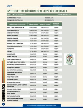 CHUQUISACA
94
2017 MINISTERIO DE EDUCACIÓN
Guía de Institutos Técnicos y Tecnológicos Privados del Estado Plurinacional de Bolivia
INSTITUTOTECNOLÓGICOINFOCALSUBSEDECHUQUISACA
CARÁCTER JURÍDICO: PRIVADO MUNICIPIO: SUCRE
RESOLUCIÓN DE APERTURA: 182/99 PROVINCIA: OROPEZA
DIRECCIÓN: Calle Oruro No. 470 TELÉFONO: 64-51958
CARRERA O CURSO DE CAPACITACIÓN GRADO ACADÉMICO RÉGIMEN DE ESTUDIO
RESOLUCIÓN
MINISTERIAL
INSTALACIONES INTEGRALESY DE GAS TÉCNICO SUPERIOR SEMESTRALIZADO 113/2012
SECRETARIADO EJECUTIVO TÉCNICO SUPERIOR SEMESTRALIZADO 113/2012
SISTEMAS INFORMÁTICOS TÉCNICO SUPERIOR SEMESTRALIZADO 113/2012
MECÁNICA AUTOMOTRIZ TÉCNICO SUPERIOR SEMESTRALIZADO 113/2012
INDUSTRIA DE MADERA TÉCNICO MEDIO SEMESTRALIZADO 113/2012
MECÁNICA AUTOMOTRIZ TÉCNICO MEDIO SEMESTRALIZADO 113/2012
INDUSTRIATEXTILY CONFECCIÓNES TÉCNICO MEDIO SEMESTRALIZADO 113/2012
SECRETARIADO ADMINISTRATIVO TÉCNICO MEDIO SEMESTRALIZADO 113/2012
GASTRONOMÍA TÉCNICO MEDIO SEMESTRALIZADO 113/2012
TURISMO TÉCNICO MEDIO SEMESTRALIZADO 113/2012
ADMINISTRACIÓN CAPACITACIÓN SEMANAL 113/2012
HUERTOS FAMILIARES CAPACITACIÓN SEMANAL 113/2012
TÉCNICAS DE ARTES GRÁFICAS CAPACITACIÓN SEMANAL 113/2012
CARPINTERÍA EBANISTERÍAY MADERA CAPACITACIÓN SEMANAL 113/2012
REPARACIÓN DE EQUIPOS ELECTRÓNICOS CAPACITACIÓN SEMANAL 113/2012
DECORACIÓN DE INTERIORES CAPACITACIÓN SEMANAL 113/2012
GAS-PROYECTOS DE GAS NATURAL CAPACITACIÓN SEMANAL 113/2012
COMPUTACIÓN- DACTILOGRAFÍA
COMPUTARIZADA
CAPACITACIÓN SEMANAL 113/2012
PRODUCTOS EN MADERA CAPACITACIÓN SEMANAL 113/2012
TELECOMUNICACIONES CAPACITACIÓN SEMANAL 113/2012
OFICIOS DE ARTEY DIVERSOS CAPACITACIÓN SEMANAL 113/2012
ELECTRICIDAD-INSTALACIONESELÉCTRICAS
DOMICILIARIAS
CAPACITACIÓN SEMANAL 113/2012
COCINA REPOSTERÍAY HOGAR CAPACITACIÓN SEMANAL 113/2012
SOLDADURA ELECTRÓNICAY
OXIACETILÉNICA
CAPACITACIÓN SEMANAL 113/2012
ELECTRICIDAD AUTOMOTRIZ CAPACITACIÓN SEMANAL 113/2012
MANTENIMIENTOY REPARACIÓN DE
VEHÍCULOS A GASOLINA
CAPACITACIÓN SEMANAL 113/2012
 