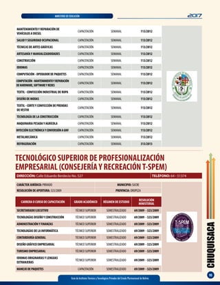CHUQUISACA
95
Guía de Institutos Técnicos y Tecnológicos Privados del Estado Plurinacional de Bolivia
2017MINISTERIO DE EDUCACIÓN
MANTENIMIENTOY REPARACIÓN DE
VEHÍCULOS A DIESEL
CAPACITACIÓN SEMANAL 113/2012
SALUDY SEGURIDAD OCUPACIONAL CAPACITACIÓN SEMANAL 113/2012
TÉCNICAS DE ARTES GRÁFICAS CAPACITACIÓN SEMANAL 113/2012
ARTESANÍAY MANUALIZADOIDADES CAPACITACIÓN SEMANAL 113/2012
CONSTRUCCIÓN CAPACITACIÓN SEMANAL 113/2012
IDIOMAS CAPACITACIÓN SEMANAL 113/2012
COMPUTACIÓN - OPERADOR DE PAQUETES CAPACITACIÓN SEMANAL 113/2012
COMPUTACIÓN-MANTENIMIENTOYREPARACIÓN
DEHARDWARE,SOFTWAREYREDES
CAPACITACIÓN SEMANAL 113/2012
TEXTIL - CONFECCIÓN INDUSTRIAL DE ROPA CAPACITACIÓN SEMANAL 113/2012
DISEÑO DE MODAS CAPACITACIÓN SEMANAL 113/2012
TEXTIL - CORTEY CONFECCIÓN DE PRENDAS
DEVESTIR
CAPACITACIÓN SEMANAL 113/2012
TECNOLOGÍA DE LA CONSTRUCCIÓN CAPACITACIÓN SEMANAL 113/2012
MAQUINARIA PESADAY AGRÍCOLA CAPACITACIÓN SEMANAL 113/2012
INYECCIÓNELECTRÓNICAYCONVERSIÓNAGNV CAPACITACIÓN SEMANAL 113/2012
METALMECÁNICA CAPACITACIÓN SEMANAL 113/2012
REFRIGERACIÓN CAPACITACIÓN SEMANAL 313/2013
TECNOLÓGICO SUPERIOR DE PROFESIONALIZACIÓN
EMPRESARIAL (CONSEJERÍAY RECREACIÓNT-SPEM)
CARRERA O CURSO DE CAPACITACIÓN GRADO ACADÉMICO RÉGIMEN DE ESTUDIO
RESOLUCIÓN
MINISTERIAL
SECRETARIADO EJECUTIVO TÉCNICO SUPERIOR SEMESTRALIZADO 69/2009 - 323/2009
TECNOLOGÍAS DISEÑOY CONSTRUCCIÓN TÉCNICO SUPERIOR SEMESTRALIZADO 69/2009 - 323/2009
ADMINISTRACIÓNY FINANZAS TÉCNICO SUPERIOR SEMESTRALIZADO 69/2009 - 323/2009
TECNOLOGÍAS DE LA INFORMÁTICA TÉCNICO SUPERIOR SEMESTRALIZADO 69/2009 - 323/2009
CONTARDURÍA GENERAL TÉCNICO SUPERIOR SEMESTRALIZADO 69/2009 - 323/2009
DISEÑO GRÁFICO EMPRESARIAL TÉCNICO SUPERIOR SEMESTRALIZADO 69/2009 - 323/2009
TURISMO EMPRESARIAL TÉCNICO SUPERIOR SEMESTRALIZADO 69/2009 - 323/2009
IDIOMAS ORIGINARIASY LENGUAS
EXTRANJERAS
TÉCNICO SUPERIOR SEMESTRALIZADO 69/2009 - 323/2009
MANEJO DE PAQUETES CAPACITACIÓN SEMESTRALIZADO 69/2009 - 323/2009
CARÁCTER JURÍDICO: PRIVADO MUNICIPIO: SUCRE
RESOLUCIÓN DE APERTURA: 323/2009 PROVINCIA: OROPEZA
DIRECCIÓN: Calle Eduardo Berdecio No. 527 TELÉFONO: 64 - 51374
 
