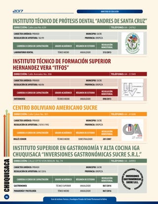 CHUQUISACA
96
2017 MINISTERIO DE EDUCACIÓN
Guía de Institutos Técnicos y Tecnológicos Privados del Estado Plurinacional de Bolivia
INSTITUTOTÉCNICODEPRÓTESISDENTAL“ANDRESDESANTACRUZ”
CARÁCTER JURÍDICO: PRIVADO MUNICIPIO: SUCRE
RESOLUCIÓN DE APERTURA: 182/99 PROVINCIA: OROPEZA
DIRECCIÓN: Calle Loa No. 639 TELÉFONO: 64 - 24762
INSTITUTOTÉCNICO DE FORMACIÓN SUPERIOR
HERNANDEZVERA“ITFOS”
CARRERA O CURSO DE CAPACITACIÓN GRADO ACADÉMICO RÉGIMEN DE ESTUDIO
RESOLUCIÓN
MINISTERIAL
ENFERMERÍA TÉCNICO MEDIO ANUALIZADO 098/2013
CARÁCTER JURÍDICO: PRIVADO MUNICIPIO: SUCRE
RESOLUCIÓN DE APERTURA: 460/06 PROVINCIA: OROPEZA
DIRECCIÓN: Calle Arenales No. 206 TELÉFONO: 64 - 51949
CARRERA O CURSO DE CAPACITACIÓN GRADO ACADÉMICO RÉGIMEN DE ESTUDIO
RESOLUCIÓN
MINISTERIAL
LABORATORIO DENTAL TÉNICO MEDIO ANUALIZADO 313/2013
CENTRO BOLIVIANO AMERICANO SUCRE
CARÁCTER JURÍDICO: PRIVADO MUNICIPIO: SUCRE
RESOLUCIÓN DE APERTURA: 210761/1992 PROVINCIA: OROPEZA
DIRECCIÓN: Calle Calvo No. 301 TELÉFONO: 64 - 41608
CARRERA O CURSO DE CAPACITACIÓN GRADO ACADÉMICO RÉGIMEN DE ESTUDIO
RESOLUCIÓN
MINISTERIAL
INGLÉS SENIOR TÉCNICO MEDIO SEMESTRALIZADO 281/2007
INSTITUTO SUPERIOR EN GASTRONOMÍAY ALTA COCINA IGA
CHUQUISACA“INVERSIONES GASTRONÓMICAS SUCRE S.R.L.”
CARÁCTER JURÍDICO: PRIVADO MUNICIPIO: SUCRE
RESOLUCIÓN DE APERTURA: 067/2016 PROVINCIA: OROPEZA
DIRECCIÓN: CALLE OTTO VON BRAUN No. 74 TELÉFONO: 64 - 64993
CARRERA O CURSO DE CAPACITACIÓN GRADO ACADÉMICO RÉGIMEN DE ESTUDIO
RESOLUCIÓN
MINISTERIAL
GASTRONOMÍA TÉCNICO SUPERIOR ANUALIZADO 067/2016
PANADERÍAY PASTELERÍA TÉNICO MEDIO ANUALIZADO 067/2016
INSTIT
UTOSUPERIORENG
ASTRONOMÍAYALTA
COCINAIGACHUQ
UISACA
INVERSIONES
GASTRONÓMICAS
SUCRE S.R.L.
 