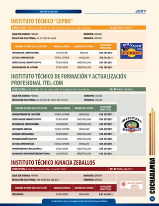 COCHABAMBA
99
Guía de Institutos Técnicos y Tecnológicos Privados del Estado Plurinacional de Bolivia
2017MINISTERIO DE EDUCACIÓN
INSTITUTOTÉCNICO“CEPRO”
DIRECCIÓN: Avenida San Martín Nº 738 entre Av. Aroma y Calle Uruguay TELÉFONO: 4506397
CARRERA O CURSO DE CAPACITACIÓN GRADO ACADÉMICO RÉGIMEN DE ESTUDIO
RESOLUCIÓN
MINISTERIAL
OPERADOR DE COMPUTADORAS CAPACITACIÓN MODULAR R.M. 187/2015
SISTEMAS INFORMÁTICOS TÉCNICO SUPERIOR ANUALIZADO R.M. 187/2015
SECRETARIADO ADMINISTRATIVO TÉCNICO MEDIO SEMESTRALIZADO R.M. 187/2015
PROGRAMACIÓN DE SISTEMAS TÉCNICO MEDIO SEMESTRALIZADO R.M. 187/2015
CARÁCTER JURÍDICO: PRIVADO MUNICIPIO: CERCADO
RESOLUCIÓN DE APERTURA: R.A. 675/02 R.M. 944/08 PROVINCIA: CERCADO
INSTITUTOTÉCNICO DE FORMACIÓNY ACTUALIZACIÓN
PROFESIONAL ITEL-COM
CARÁCTER JURÍDICO: PRIVADO MUNICIPIO: CERCADO
RESOLUCIÓN DE APERTURA: R.A. 059/06 R.M. 398/07 R.M. 217/2015 PROVINCIA: CERCADO
DIRECCIÓN: Calle Jordán Nº 452 entre calle 25 de Mayo y Av. San Martín TELÉFONO: 4504864
CARRERA O CURSO DE CAPACITACIÓN GRADO ACADÉMICO RÉGIMEN DE ESTUDIO
RESOLUCIÓN
MINISTERIAL
ADMINISTRACIÓN DE EMPRESAS TÉCNICO SUPERIOR ANUALIZADO R.M. 217/2015
SECRETARIADO ADMINISTRATIVO TÉCNICO MEDIO SEMESTRALIZADO R.M. 217/2015
OPERADOR DE COMPUTADORAS CAPACITACIÓN SEMESTRALIZADO R.M. 217/2015
CONTADURÍA GENERAL TÉCNICO SUPERIOR ANUALIZADO R.M. 217/2015
AUXILIAR CONTABILIDAD TÉCNICO MEDIO SEMESTRALIZADO R.M. 217/2015
OPERADOR DISEÑO GRÁFICO CAPACITACIÓN SEMESTRALIZADO R.M. 217/2015
SISTEMAS INFORMÁTICOS TÉCNICO SUPERIOR ANUALIZADO R.M. 217/2015
PROGRAMADOR DE APLICACIÓNES TÉCNICO MEDIO SEMESTRALIZADO R.M. 217/2015
ENSAMBLADOYMANTENIMIENTODECOMPUTADORAS CAPACITACIÓN SEMESTRALIZADO R.M. 217/2015
INSTITUTOTÉCNICO IGNACIA ZEBALLOS
DIRECCIÓN: Calle Bartolomé de las Casas Nº 1343 TELÉFONO: 4284757
CARRERA O CURSO DE CAPACITACIÓN GRADO ACADÉMICO RÉGIMEN DE ESTUDIO
RESOLUCIÓN
MINISTERIAL
ENFERMERÍA TÉCNICO MEDIO ANUALIZADO R.M. 224/2012
CARÁCTER JURÍDICO: PRIVADO MUNICIPIO: CERCADO
RESOLUCIÓN DE APERTURA: R.M. 049/00 R.M. 224/2012 PROVINCIA: CERCADO
 
