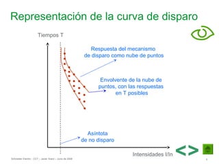 Guia De Interpretaci n De Las Curvas De Disparo Bt PPT guia-de-interpretaci-n-de-las-curvas-de-disparo-bt-ppt