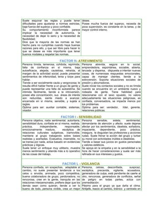 Suele esquivar las reglas y puede tener               desee.
dificultades para ajustarse a normas estrictas,       Posee mucha fuerza del superyo, necesita de
baja fuerza del superyo y poco confiable.             poca supervisión, es constante en la tarea, y de
Su comportamiento inconformista parece                mayor control interno.
implicar la necesidad de autonomía, la
necesidad de dejar lo serio y la necesidad de
flexibilidad.
Dice que la mayoría de las normas se han
hecho para no cumplirlas cuando haya buenas
razones para ello, y que ser libre para hacer lo
que se desee es más importante que tener
buenos modales y respetar las normas.

                                 FACTOR H- ATREVIMIENTO
Persona tímida, temerosa, cohibida, reprimida,        Persona atrevida, segura en lo social,
falta de confianza en sí misma, baja                  emprendedora, espontánea, sociable, abierta,
autoeficacia, alejada, cautelosa, retraída, al        lanzada y dispersa, dispuesta a intentar nuevas
margen de la actividad social, puede presentar        cosas, de numerosas respuestas emocionales,
sentimientos de inferioridad, lenta y torpe para      capaz de manejar clientes. tiende a la
hablar.                                               extroversión. Soporta situaciones sociales de
Tiende a ser socialmente cauta y vergonzosa; le       presión y abrumadoras.
resulta difícil hablar frente a un grupo de gente y   Suele iniciar los contactos sociales y no es tímida
puede representar una falta de autoestima. Se         cuando se encuentra en un ambiente nuevo y
intimida fácilmente, tiende a la introversión,        rodeada de gente. Tiene habilidad para
posee alta concentración, sus áreas de interés        relacionarse con el sexo opuesto, no valora
son reducidas, siente miedo a avanzar,                adecuadamente las situaciones peligrosas, es
encerrada en sí misma, sensible, y sujeta a           confiada, conversadora, se impacta menos por
reglas.                                               los problemas.
Óptima para ser: auxiliar contable, sistemas,         Óptima para ser: vendedor,          líder, gerente,
visador.                                              relaciones públicas.

                                 FACTOR I - SENSIBILIDAD
Persona objetiva, nada sentimental, autoritaria,      Persona      sensible,    esteta,      sentimental,
sensibilidad dura, confiada en sí misma, realista,    demandante de atención y afecto. suele dejarse
práctica,       independiente,       responsable,     afectar por los sentimientos, idealista, soñadora,
emocionalmente madura,            escéptica de        impaciente,     dependiente,     poco      práctica,
relaciones culturales subjetivas, inamovible,         insegura, le disgustan las profesiones y acciones
mantiene al grupo trabajando sobre bases              rudas. Suele frenar la acción del grupo y turbar
realistas y acertadas. Evaluativa, insensible, no     su moral con actividades inútiles e idealistas.
se transa por nada, actúa basado en evidencias        Tiende a basar sus juicios en gustos personales
prácticas y lógicas.                                  y valores estéticos.
Suele tener un enfoque muy utilitario, muestra        Se apoya en la empatía y en la sensibilidad a la
menos sentimiento y atiende más a lo operativo        hora de hacer consideraciones y suele ser más
de las cosas del trabajo.                             refinada en sus intereses y gustos.


                                   FACTOR L - VIGILANCIA
Persona confiada, sin sospechas, adaptable al         Persona, celosa, desconfiada,            suspicaz,
cambio, no suele presentar tendencia a los            escéptica, precavida, vigilante, acusadora,
celos o envidia, animada, poco competitiva,           generadora de culpa, está pendiente de caerle al
buena colaboradora de grupo, perdonadora, no          otro, rencorosa, generadora de conflictos, señal
rencorosa, cree en la gente, tranquila en las         de peligro en todas partes, actúa con
relaciones interpersonales, prefiere dejar que los    premeditación.
demás sean como quieran, tiende a ver lo              Pésimo para el grupo ya que daña el clima.
bueno de todo, persona vivible, crea un mejor         Antijefe, reacio al cambio, tiránico y centrado en
 