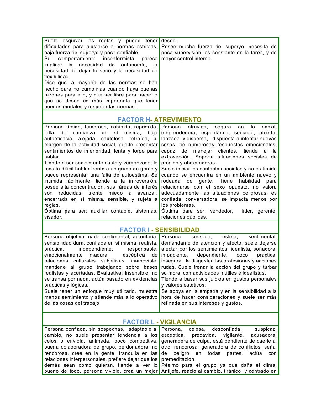 Guia de interpretacion 16 pf