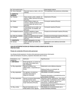 Guia de interpretacion de producciones graficas en tests proyectivos PDF