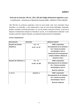 ANEXO I


 Texto de los artículos 156 tris, 255 y 302 del Código Alimentario Argentino (según
  la modificación / inclusión por la Resolución Conjunta SPyRS / SAGPyA Nº 79/04 y 500/04)


“Art 156 tris: Los productos preparados a base de carne picada, tales como chacinados frescos
embutidos o no embutidos, y otras preparaciones a base de carne picada (albóndigas, empanadas,
pasteles, arrollados o similares) precocidas o no, una vez cocidos y listos para consumir, ya sea que se
dispensen inmediatamente después de finalizada la cocción, en el establecimiento elaborador o sean
enviados a domicilio, deberán responder a las siguientes especificaciones microbiológicas:

Criterio complementario


Determinación                Resultados                           Método de Análisis
Recuento de Aerobios                        n=5 c=2                       ICMSF o equivalente
Mesófilos/g                               m=104 M= 105             Microorganismos de los Alimentos-
                                                                        Vol I- Técnicas de análisis
                                                                        microbiológicos- Parte II-
                                                                    Enumeración de microorganismos
                                                                     aerobios mesófilos- Métodos de
                                                                           Recuento en Placa

Recuento de Coliformes /g                   n=5 c=2                       ICMSF o equivalente

                                       m=100 M= 500                Microorganismos de los Alimentos-
                                                                        Vol I- Técnicas de análisis
                                                                        microbiológicos- Parte II-

                                                                          Bacterias coliformes

E. coli /g                                 Ausencia/ g                    ICMSF o equivalente
                                                                   Microorganismos de los Alimentos-
                                                                        Vol I- Técnicas de análisis
                                                                        microbiológicos- Parte II-

                                                                          Bacterias coliformes




                                                   15
 