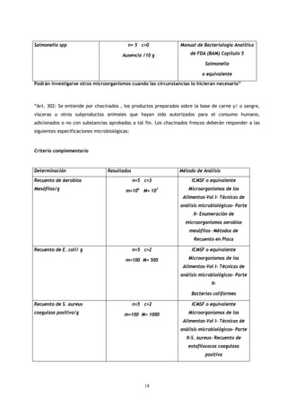 Salmonella spp                             n= 5 c=0             Manual de Bacteriología Analítica

                                        Ausencia /10 g               de FDA (BAM) Capítulo 5

                                                                           Salmonella

                                                                          o equivalente
Podrán investigarse otros microorganismos cuando las circunstancias lo hicieran necesario”



“Art. 302: Se entiende por chacinados , los productos preparados sobre la base de carne y/ o sangre,
vísceras u otros subproductos animales que hayan sido autorizados para el consumo humano,
adicionados o no con substancias aprobadas a tal fin. Los chacinados frescos deberán responder a las
siguientes especificaciones microbiológicas:



Criterio complementario



Determinación                     Resultados                    Método de Análisis
Recuento de Aerobios                           n=5 c=3               ICMSF o equivalente
Mesófilos/g                               m=106 M= 107              Microorganismos de los
                                                                 Alimentos-Vol I- Técnicas de
                                                                análisis microbiológicos- Parte
                                                                      II- Enumeración de
                                                                   microorganismos aerobios
                                                                    mesófilos- Métodos de
                                                                      Recuento en Placa

Recuento de E. coli/ g                         n=5 c=2               ICMSF o equivalente

                                          m=100 M= 500              Microorganismos de los
                                                                 Alimentos-Vol I- Técnicas de
                                                                análisis microbiológicos- Parte
                                                                              II-

                                                                     Bacterias coliformes

Recuento de S. aureus                          n=5 c=2               ICMSF o equivalente
coagulasa positiva/g                     m=100 M= 1000              Microorganismos de los
                                                                 Alimentos-Vol I- Técnicas de
                                                                análisis microbiológicos- Parte
                                                                   II-S. aureus- Recuento de
                                                                    estafilococos coagulasa
                                                                           positiva




                                                   18
 