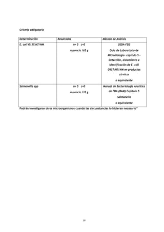 Criterio obligatorio


Determinación               Resultados                         Método de Análisis
E. coli O157:H7/NM                       n= 5 c=0                          USDA-FSIS

                                      Ausencia /65 g                Guía de Laboratorio de
                                                                   Microbiología- capítulo 5 –
                                                                   Detección, aislamiento e
                                                                    identificación de E. coli
                                                                   O157:H7/NM en productos
                                                                            cárnicos

                                                                         o equivalente

Salmonella spp                           n= 5 c=0              Manual de Bacteriología Analítica

                                      Ausencia /10 g               de FDA (BAM) Capítulo 5

                                                                          Salmonella

                                                                         o equivalente
Podrán investigarse otros microorganismos cuando las circunstancias lo hicieran necesario”




                                                19
 