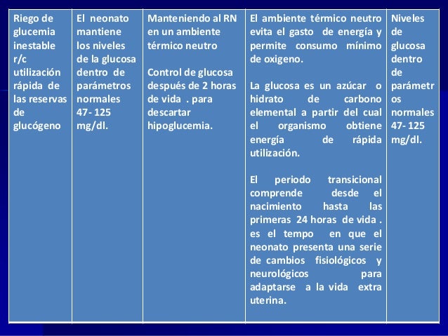 Riesgo De Nivel De Glucemia Inestable Nanda Nic Noc es.slideshare.net
