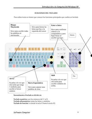 Introducción a la Computación/Windows XP


                                     FUNCIONES DEL TECLADO

      Para editar textos se tienen que conocer las funciones principales que conlleva el teclado



 Bloque                                                   Enter o Intro
 Mayúscula                       Sirve para borrar las
                                 letras que hay a la      Sirve para confirmar
 Sirve para escribir todas       izquierda del cursor     ordenes a la
 las palabras en                                          computadora y para
 mayúsculas.                                              bajar líneas al           Inicio
                                                          escribir un texto.




                                                          Shift                         Fin
Alt Gr
                                                          Se pulsa a la vez que
                                                          otra techa para
Se pulsa a la vez que        Barra Espaciadora            escribir símbolos de
otra techa que tenga
                                                          arriba.
3 símbolos para              Sirve para separar unas
escribir el tercer           palabras de otras
símbolo

     Normalmente el teclado se divide en:

     Teclado numérico: son los números del 0 al 9.
     Teclado alfanumérico: todas las letras y símbolos.
     Teclado de función: va desde la tecla f1 hasta la tecla f12.




     Software Computer                                                                         6
 