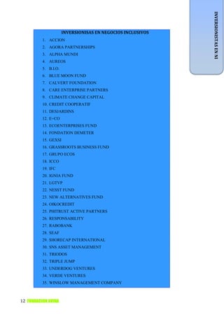INVERSIONISTAS EN NI
                      INVERSIONISAS EN NEGOCIOS INCLUSIVOS
          1. ACCION
          2. AGORA PARTNERSHIPS
          3. ALPHA MUNDI
          4. AUREOS
          5. B.I.O.
          6. BLUE MOON FUND
          7. CALVERT FOUNDATION
          8. CARE ENTERPRISE PARTNERS
          9. CLIMATE CHANGE CAPITAL
          10. CREDIT COOPERATIF
          11. DESJARDINS
          12. E+CO
          13. ECOENTERPRISES FUND
          14. FONDATION DEMETER
          15. GEXSI
          16. GRASSROOTS BUSINESS FUND
          17. GRUPO ECOS
          18. ICCO
          19. IFC
          20. IGNIA FUND
          21. LGTVP
          22. NESST FUND
          23. NEW ALTERNATIVES FUND
          24. OIKOCREDIT
          25. PHITRUST ACTIVE PARTNERS
          26. RESPONSABILITY
          27. RABOBANK
          28. SEAF
          29. SHORECAP INTERNATIONAL
          30. SNS ASSET MANAGEMENT
          31. TRIODOS
          32. TRIPLE JUMP
          33. UNDERDOG VENTURES
          34. VERDE VENTURES
          35. WINSLOW MANAGEMENT COMPANY



12 FUNDACION AVINA
 