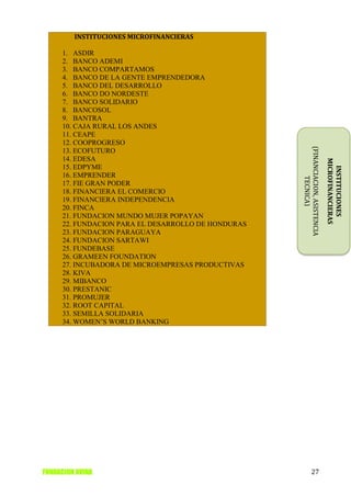 INSTITUCIONES MICROFINANCIERAS

     1. ASDIR
     2. BANCO ADEMI
     3. BANCO COMPARTAMOS
     4. BANCO DE LA GENTE EMPRENDEDORA
     5. BANCO DEL DESARROLLO
     6. BANCO DO NORDESTE
     7. BANCO SOLIDARIO
     8. BANCOSOL
     9. BANTRA
     10. CAJA RURAL LOS ANDES
     11. CEAPE
     12. COOPROGRESO




                                                    (FINANCIACION, ASISTENCIA
     13. ECOFUTURO
     14. EDESA




                                                                                MICROFINANCIERAS
     15. EDPYME




                                                                                  INSTITUCIONES
     16. EMPRENDER




                                                            TECNICA)
     17. FIE GRAN PODER
     18. FINANCIERA EL COMERCIO
     19. FINANCIERA INDEPENDENCIA
     20. FINCA
     21. FUNDACION MUNDO MUJER POPAYAN
     22. FUNDACION PARA EL DESARROLLO DE HONDURAS
     23. FUNDACION PARAGUAYA
     24. FUNDACION SARTAWI
     25. FUNDEBASE
     26. GRAMEEN FOUNDATION
     27. INCUBADORA DE MICROEMPRESAS PRODUCTIVAS
     28. KIVA
     29. MIBANCO
     30. PRESTANIC
     31. PROMUJER
     32. ROOT CAPITAL
     33. SEMILLA SOLIDARIA
     34. WOMEN’S WORLD BANKING




FUNDACION AVINA                                                  27
 