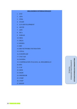 ORGANISMOS INTERNACIONALES
             1. GTZ
             2. ADA
             3. CIDA
             4. USAID
             5. LUX-DEVELOPMENT
             6. AECID
             7. AFD
             8. JICA
             9. NORAD
             10. SIDA
             11. DEZA
             12. BNDES
             13. BID
             14. BID NETWORK FOUNDATION
             15. CEPAL
             16. EUROPEAID
             17. UNCTAD




                                                                                   ORGANISMOS INTERNACIONALES
             18. DANIDA




                                                         (COOPERACION/ASISTENCIA
             19. COOPERACION ITALIANA AL DESARROLLO
             20. BTC

                                                                TECNICA)
             21. CAF
             22. DFID
             23. DGDC
             24. MISEREOR
             25. UNDP
             26. UNEP
             27. REEEP




38 FUNDACION AVINA
 