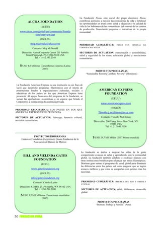 La Fundación Alcoa, ente social del grupo aluminico Alcoa,
            ALCOA FOUNDATION                                   contribuye asimismo a mejorar las condiciones de vida y fortalecer
                                                               las oportunidades en áreas como salud y educación y la calidad de
                        (EEUU)                                 vida de los habitantes de las comunidades del entorno de los centros
                                                               de producción, financiando proyectos e iniciativas de la propia
    www.alcoa.com/global/em/community/founda                   comunidad.
                tion/overview.asp
                       (INGLÉS)
              meg.mcdonald@alcoa.com                           PRIORIDAD        GEOGRÁFICA:          PAISES   CON     OFICINAS   DA
                                                               CORPORACION ALCOA
                Contacto: Meg McDonald
      Dirección: Alcoa Corporate Center 201 Isabella           SECTORES DE ACTUACION: conservación y sostenibilidad,
          Street Pittsburgh, PA 15212-5858 USA                 salud y seguridad de los ninos, educación global y asociaciones
                    Tel. +1.412.553.2348                       comunitarias.


    $ USD 4,6 Millones (Desembolsos America Latina
                          2007)
                                                                              PROYECTOS/PROGRAMAS
                                                                     “Sustainable Forestry Combats Poverty” (Honduras)



 La Fundación American Express es una institución no sin fines de
 lucro que desarrollo programas filantrópicos con el interés de
 proporcionar fondos a organizaciones culturales, sociales e                      AMERICAN EXPRESS
 educativas de los países en los que American Express tiene                         FOUNDATION
 presencia. Al apoyo financiero del programa de la fundación, se
 suman las aportaciones económicas o en especie que brinda el                                  (EEUU)
 Corporativo a instituciones de asistencia privada.
                                                                                    www.americanexpress.com
                                                                                               (INGLÉS)
PRIORIDAD GEOGRÁFICA: LOS PAISES EN LOS QUE
AMERICAN EXPRESS TIENE PRESENCIA                                                  Timothy.j.mcclimon@aexp.com
SECTORES DE ACTUACION: liderazgo, herencia cultural,                                 Contacto: Timothy McClimon
servicios comunitarios.                                                      Dirección: 200 Vesey Street New York, NY
                                                                                              10285 USA
                                                                                         Tel. +1.212.640.2000



                PROYECTOS/PROGRAMAS                                         $ USD 29,7 Mil Millón (2007 Monto mundial)
     Endeavor Foundation (Argentina); Quiera Fundacion de la
                Asociacion de Bancos de Mexico



                                                                La fundación se dedica a mejorar las vidas de la gente
       BILL AND MELINDA GATES                                   compartiendo avances en salud y aprendiendo con la comunidad
                                                                global. La fundación también colabora y establece alianzas con
             FOUNDATION                                         otras instituciones benéficas para alcanzar sus metas filantrópicas.
                         (EEUU)                                 Destinan gran sumas al programa de salud global para disminuir
                                                                las diferencias entre los países, así como asegurar que se logren
               www.gatesfoundation.org                          avances médicos y que estos se compartan con quienes mas los
                                                                necesitan.
                       (INGLÉS)
               info@gatesfoundation.org
                 Contacto: Charles Lyons                        PRIORIDAD GEOGRÁFICA: AMERICA                 DEL SUR Y AMERICA
                                                                CENTRAL
    Dirección: P.O.Box 23350 Seattle, WA 98102 USA
                  Tel. +1.206.709.3100                          SECTORES DE ACTUACION: salud, bibliotecas, desarrollo
                                                                global
     $ USD 3,2 Mil Millones (Donaciones mundiales-
                          2007)
                                                                                 PROYECTOS/PROGRAMAS
                                                                               “Instituto Trabajo y Familia” (Peru)



50 FUNDACION AVINA
 