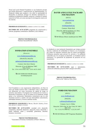 David and Lucile Packard Foundation es una fundación privada
que brinda donaciones a organizaciones no gubernamentales. La
fundación trabaja para asegurar a los niños la oportunidad de                      DAVID AND LUCILE PACKARD
desarrollar su potencial, proteger los derechos reproductivos y                           FOUNDATION
estabilizar la populación mundial, conservar y restaurar el sistema
natural de la Terra, así como encorajar la investigación creativa de                                    (EEUU)
las ciencias.                                                                                     www.packard.org
                                                                                                       (INGLÉS)
                                                                                                 wreid@packard.org
PRIORIDAD GEOGRÁFICA: AMERICA LATINA Y EL CARIBE
                                                                                                 Contacto: Walter Reid
SECTORES DE ACTUACION: programas de conservación y
ciencias, programas comunitarios, familiares y de la infancia                          Dirección: 300 Second Street, Los Altos,
                                                                                                California 94022 USA
                                                                                                Tel. +1.650.948.7658

                                                                                    $ 300 Millones (Monto mundial previsto 2008)
                PROYECTOS/PROGRAMAS
               “Instituto Socioambiental” (Brasil)




                                                                       La fundación es una institución humanitaria que instiga acciones
           FONDATION ENSEMBLE                                          directas e indirectas de solidaridad en Francia y en el extranjero,
                                                                       por medio de esquemas asistencia para los menos privilegiados.
                          (FRANCIA)
                                                                       Cofinancia proyectos para proveer de servicios a la población
              www.fondationensemble.org                                vulnerable que vive en países en desarrollo. La Fondation motiva
                                                                       claramente a la generación de propuestas de proyectos de eco
                   (FRANCÉS, INGLÉS)                                   saneamiento.
           palmeras@fondationensemble.org
                Contacto: Irère Serot Almeras                           PRIORIDAD GEOGRÁFICA: AMERICA LATINA Y EL CARIBE
           Dirección: 45 rue de Babylone 75007                          SECTORES DE ACTUACION: agua y saneamiento,
                       Paris, France                                    protección ambiental, proyectos BoP, energías renovables.
     Tel. +33.0.1.45.5118.82 Fax. +33.0.1.45.51.18.82


            $ EUR 50.000-EUR 300.000 (monto
                     invertido/proyecto)
                                                                                        PROYECTOS/PROGRAMAS
                                                                                       “Bolivia Inti” (Bolivia, Perú, Chile)




Ford Foundation es una organización independiente, sin fines de
lucro que brinda recursos tanto a individuos como a instituciones
con donaciones así como inversiones de capital de riesgo en                               FORD FOUNDATION
iniciativa innovadoras. El programa de Construcción de Activos y                                       (EEUU)
Desarrollo Comunitario, uno de los pilares de la fundación, brinda
apoyo a las instituciones filantrópicas comunitarios que no solo                                www.fordfound.com
movilizan recursos y capital, sino que intercambian conocimiento,
habilidades humanas y recursos naturales locales.                                                     (INGLÉS)
                                                                                             a.ubinas@fordfound.com
PRIORIDAD GEOGRÁFICA: BRASIL, REGIÓN ANDINA, CONO                                             Contacto: Luis A. Ubiñas
SUR, MEXICO Y AMERICA CENTRAL
                                                                                  Dirección: 320 E.43rd. St. New York, NY 10017-
SECTORES DE ACTUACION: sociedad civil, desarrollo                                                    4801 USA
comunitario, desarrollo financiero, educación, becas, desarrollo y                   Te. +1.212.573.5000 Fax. +1.212.351.3677
medio ambiente, salud y sexualidad, gobernanza, derechos
humanos, inversiones
                                                                                  $ USD 684 Millones (2007 Programas Mundiales)

                PROYECTOS/PROGRAMAS
    “Association of Forestry Communities of Peten” (Mexico)



    FUNDACION AVINA                                                                                                                   51
 