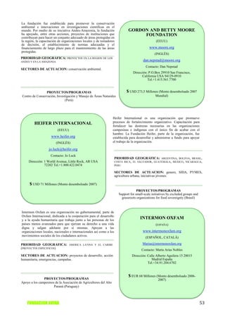 La fundación fue establecida para promover la conservación
ambiental e innovaciones en investigaciones científicas en el
mundo. Por medio de su iniciativa Andes-Amazonia, la fundación                 GORDON AND BETTY MOORE
ha apoyado, entre otras acciones, proyectos de instituciones que                    FOUNDATION
contribuyan para hacer un conjunto adecuado de áreas protegidas en
la región, la capacitación de organizaciones locales y de tomadores                                (EEUU)
de decisión, el establecimiento de normas adecuadas y el
financiamiento de largo plazo para el mantenimiento de las áreas                              www.moore.org
protegidas.
                                                                                                  (INGLÉS)
PRIORIDAD GEOGRÁFICA:            PROYECTOS EN LA REGION DE LOS
ANDES Y EN LA AMAZONIA                                                                   dan.nepstad@moore.org
                                                                                           Contacto: Dan Nepstad
SECTORES DE ACTUACION: conservación ambiental.
                                                                                  Dirección: P.O.Box 29910 San Francisco,
                                                                                        California USA 94129-0910
                                                                                            Tel.+1.415.561.7700


                PROYECTOS/PROGRAMAS                                          $ USD 273,5 Millones (Monto desembolsado 2007
Centro de Conservación, Investigación y Manejo de Áreas Naturales                                 Mundial)
                              (Perú)




                                                                   Heifer International es una organización que promueve
         HEIFER INTERNACIONAL                                      procesos de fortalecimiento organizativo. Capacitación para
                                                                   fortalecer las destrezas necesarias en las organizaciones
                          (EEUU)                                   campesinas e indígenas con el único fin de acabar con el
                                                                   hambre. La Fundación Heifer, parte de la organización, fue
                     www.heifer.org                                establecida para desarrollar y administrar u fundo para apoyar
                         (INGLÉS)                                  el trabajo de la organización.

                   jo.luck@heifer.org
                     Contacto: Jo Luck
                                                                      PRIORIDAD GEOGRÁFICA: ARGENTINA, BOLIVIA, BRASIL,
     Dirección: 1 World Avenue, Little Rock, AR USA                   COSTA RICA, EL SALVADOR, GUATEMALA, MEXICO, NICARAGUA,
                72202 Tel.+1.800.422.0474                             PERU

                                                                      SECTORES DE ACTUACION: genero, SIDA, PYMES,
                                                                      agricultura urbana, iniciativas jóvenes.

     $ USD 71 Millones (Monto desembolsado 2007)
                                                                                     PROYECTOS/PROGRAMAS
                                                                        Support for small-scale initiatives by excluded groups and
                                                                          grassroots organizations for food sovereignty (Brasil)



Intermon Oxfam es una organización no gubernamental, parte de
Oxfam Internacional, dedicada a la cooperación para el desarrollo
y a la ayuda humanitaria que trabaja junto a las personas de los
                                                                                       INTERMON OXFAM
países menos avanzados para que ejerzan su derecho a una vida                                      (ESPAÑA)
digna y salgan adelante por sí mismas. Apoyan a las
organizaciones locales, nacionales e internacionales asi como a los                      www.intermonoxfam.org
movimientos sociales de los ciudadanos activos.
                                                                                           (ESPAÑOL, CATALÀ)

PRIORIDAD GEOGRÁFICA:              AMERICA LATINA Y EL CARIBE                            Marias@intermonoxfam.org
(PROYECTOS ESPECIFICOS)                                                                 Contacto: Marta Arias Nobles
SECTORES DE ACTUACION: proyectos de desarrollo, acción                           Dirección: Calle Alberto Aguilera 15 28015
humanitaria, emergencias, campañas.                                                            Madrid España
                                                                                            Tel.+34.91.204.6702


                                                                               $ EUR 68 Millones (Monto desembolsado 2006-
               PROYECTOS/PROGRAMAS                                                                  2007)
Apoyo a los campesinos de la Asociación de Agricultores del Alto
                      Paraná (Paraguay)




    FUNDACION AVINA                                                                                                                  53
 