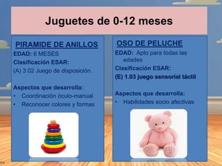Juguetes de 0-12 meses
PIRAMIDE DE ANILLOS

OSO DE PELUCHE

EDAD: 6 MESES
Clasificación ESAR:
(A) 3.02 Juego de disposició...
