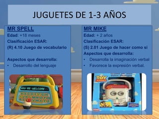 JUGUETES DE 1-3 AÑOS
MR SPELL

MR MIKE

Edad: +18 meses
Clasificación ESAR:
(R) 4.10 Juego de vocabulario

Edad: + 2 años
...