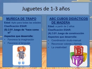 Juguetes de 1-3 años
MUÑECA DE TRAPO
Edad: Apto para todas las edades
Clasificación ESAR:
(S) 2.01 Juego de “hace como
si”...