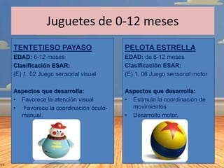 Juguetes de 0-12 meses
TENTETIESO PAYASO

PELOTA ESTRELLA

EDAD: 6-12 meses
Clasificación ESAR:
(E) 1. 02 Juego sensorial ...